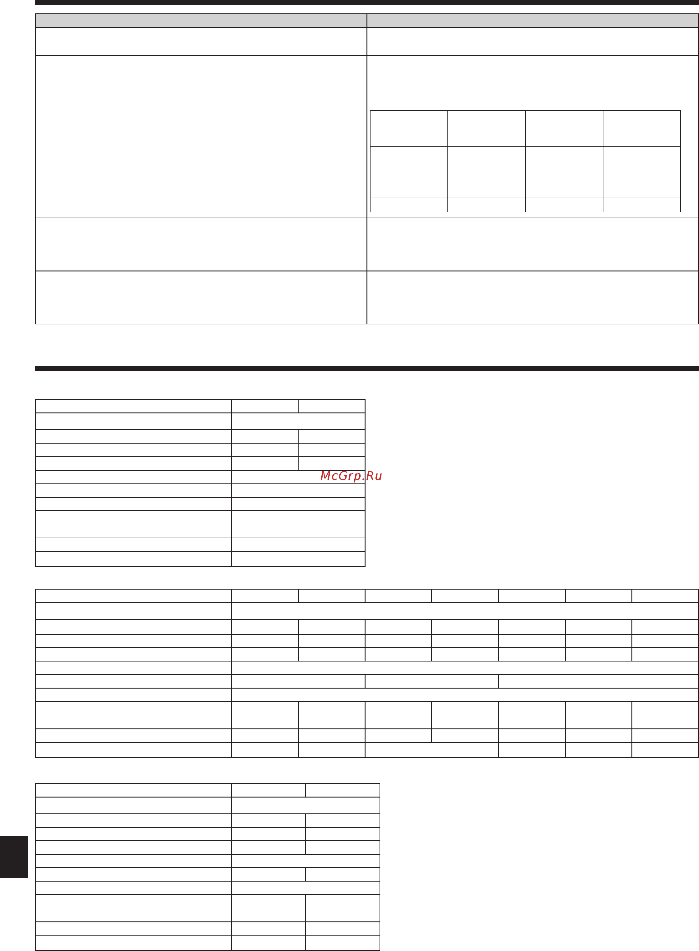 Mitsubishi Electric PCA-RP100KAQ / PUHZ-P100VHA [27/31] Технические характеристики
