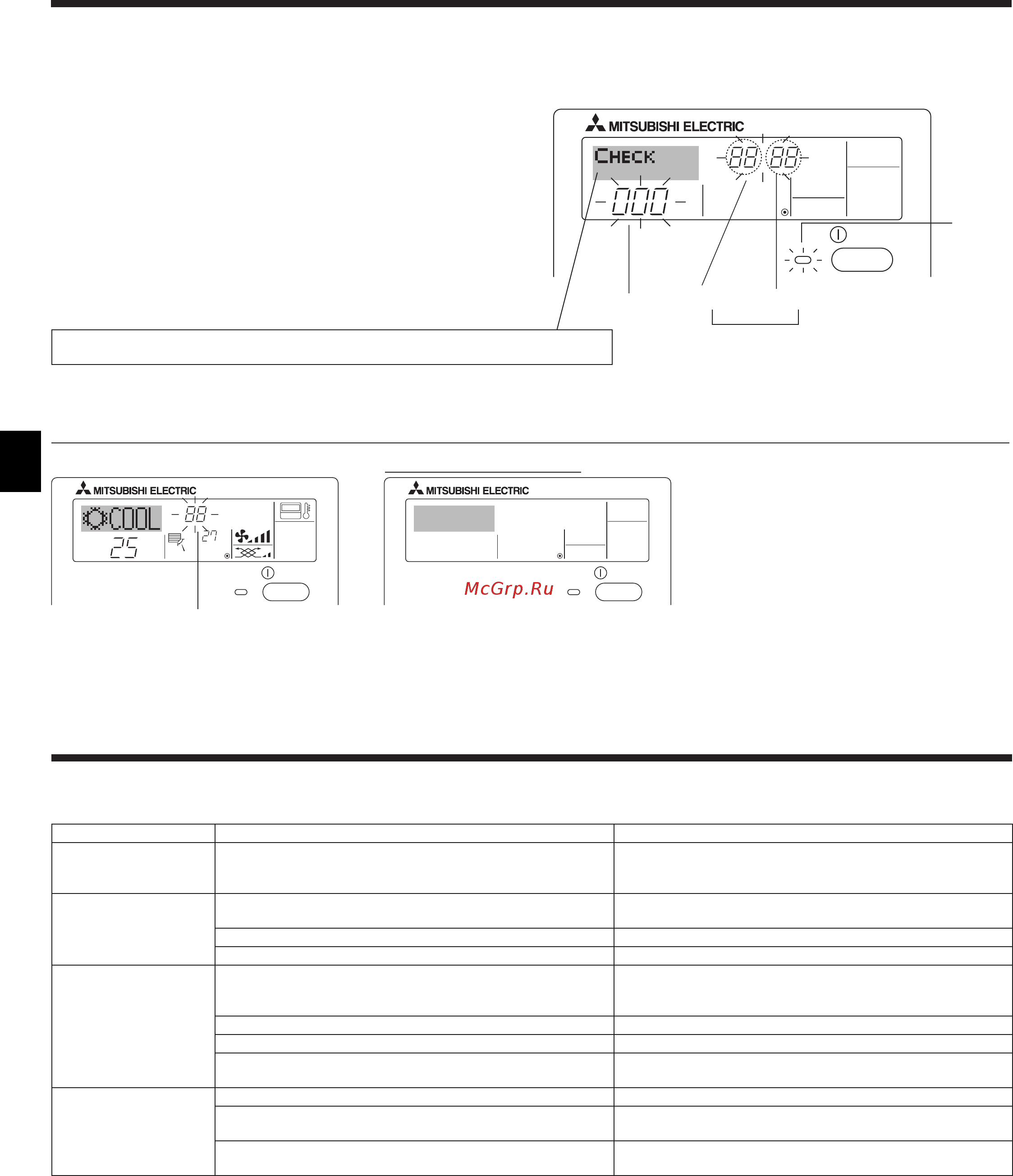 Mitsubishi Electric PKA-RP71KAL / PUHZ-ZRP71VHA [12/36] Error codes indication