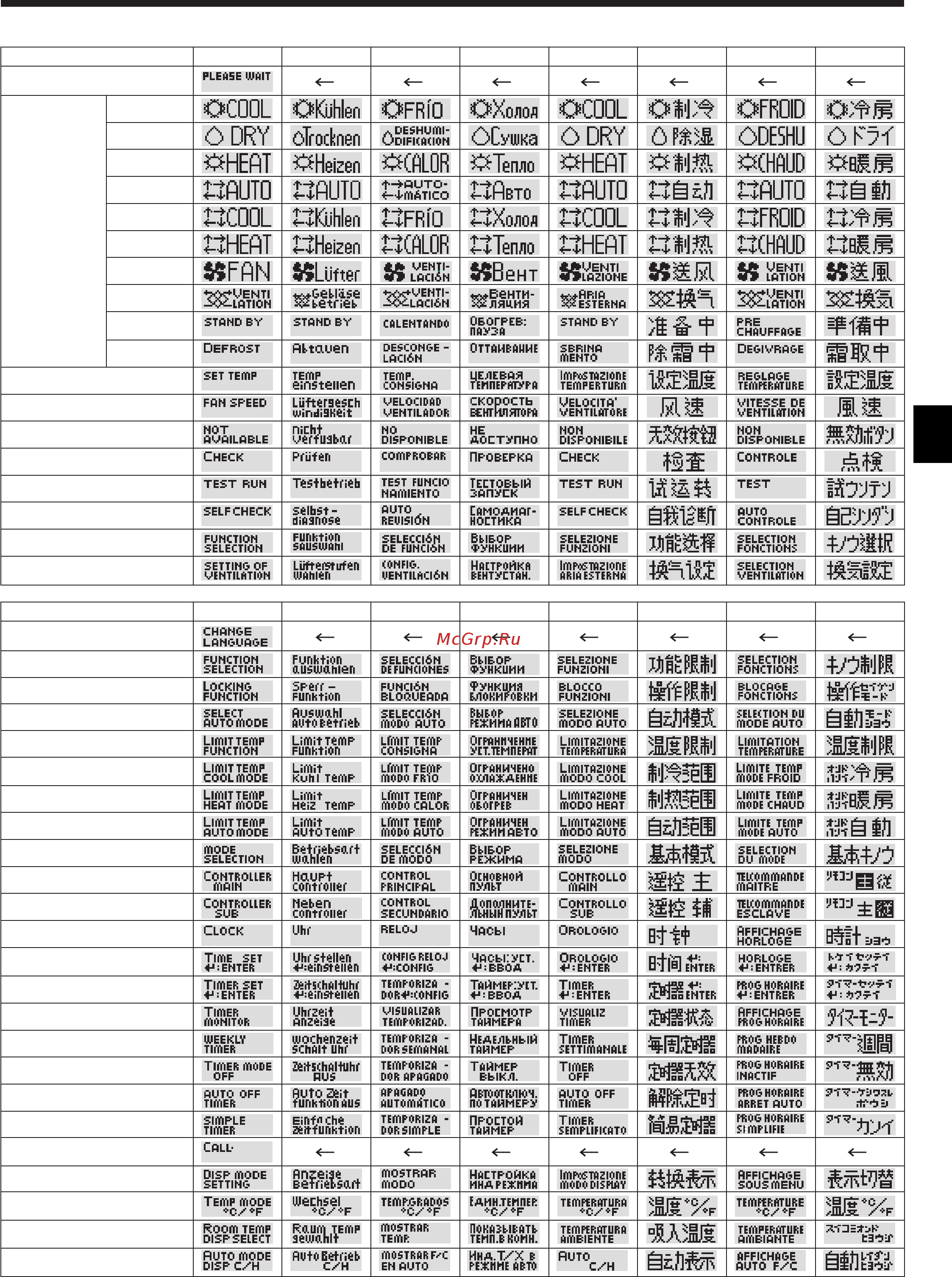 Mitsubishi Electric PKA-RP100KAL / PUHZ-SHW112YHA [15/36] Function selection