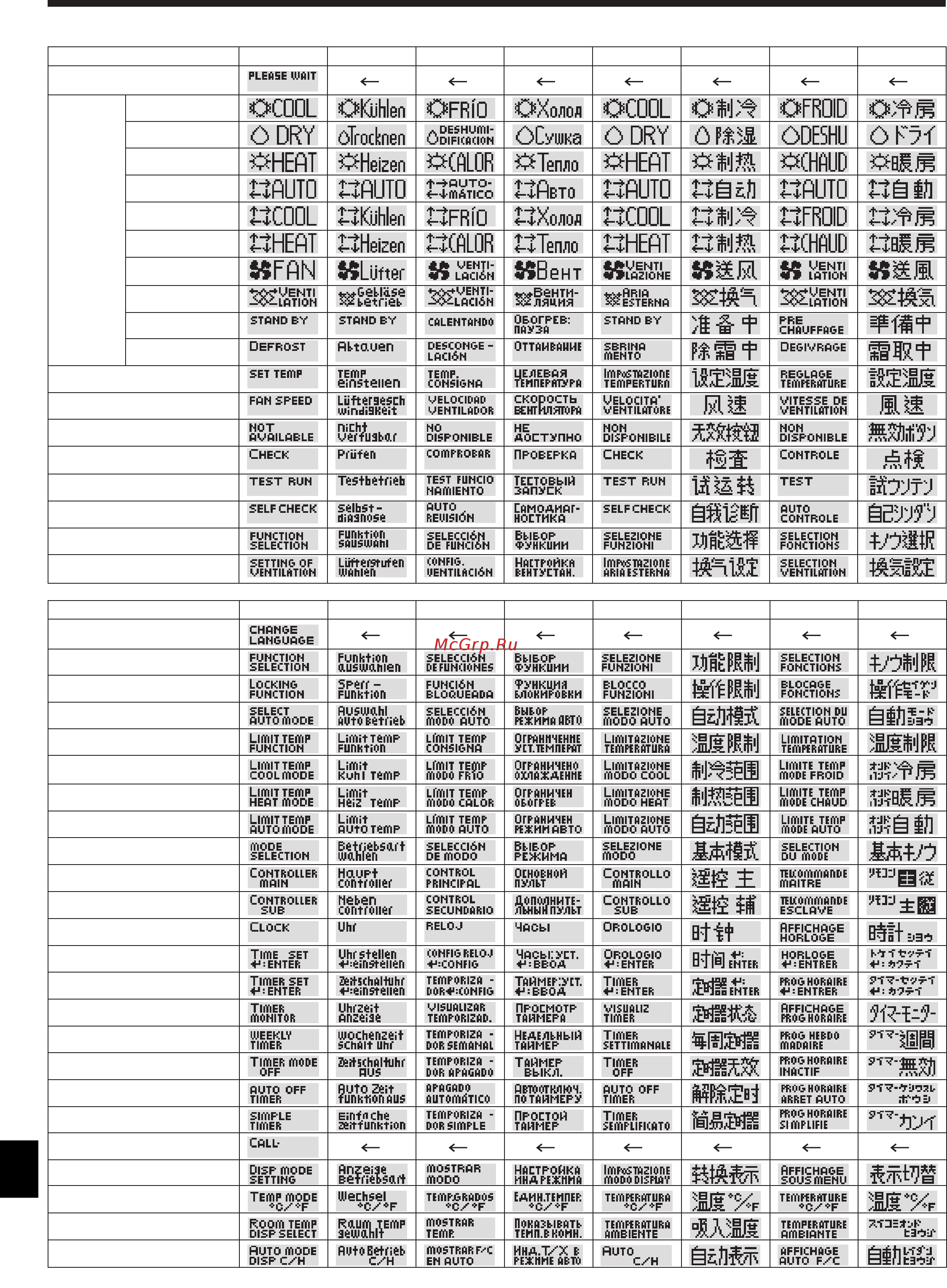 Mitsubishi Electric PKA-RP71KAL / PUHZ-ZRP71VHA [32/36] Выбор функции