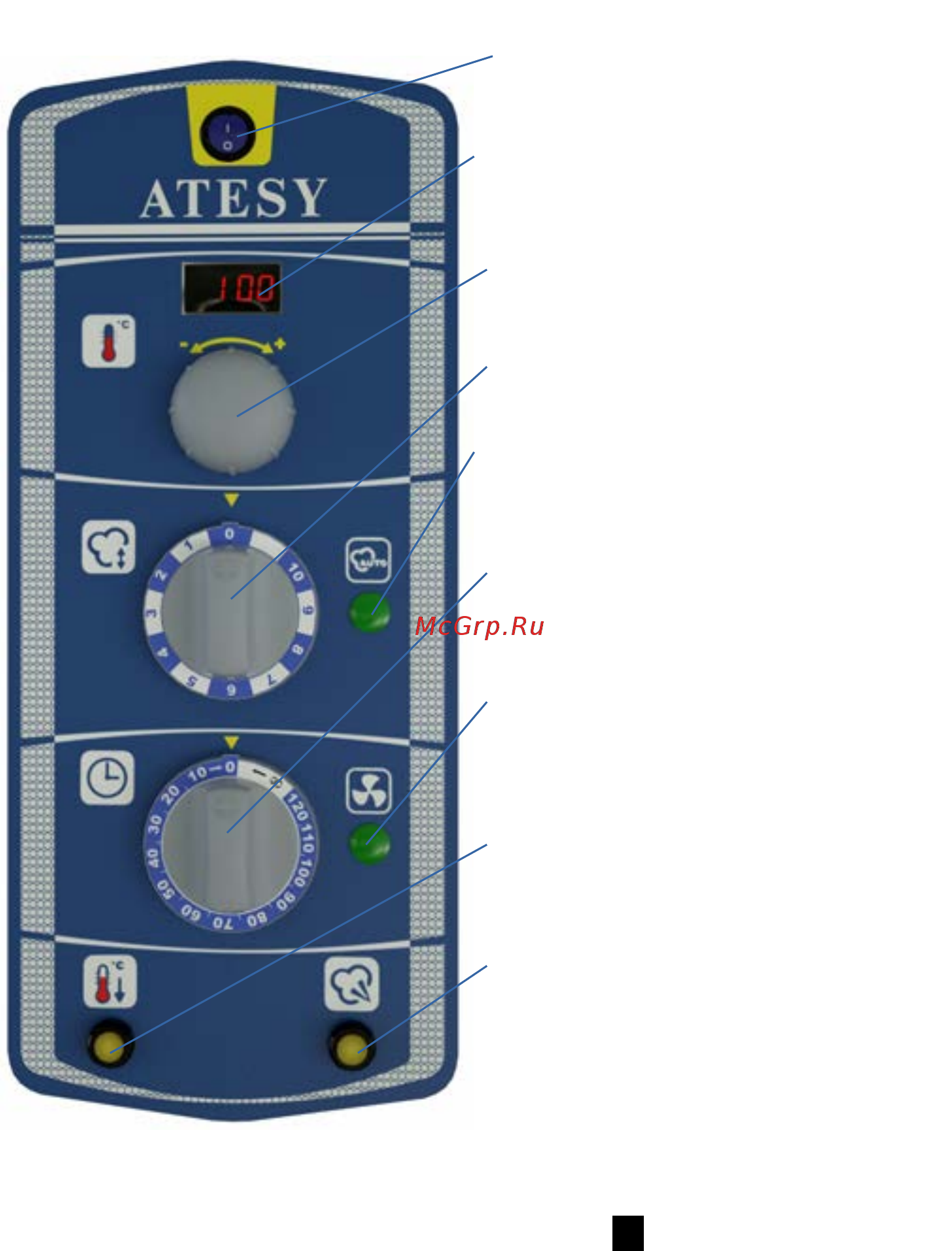 ATESY АПК-10-1/1-И РУБИКОН [5/24] Рис 2 панель управления