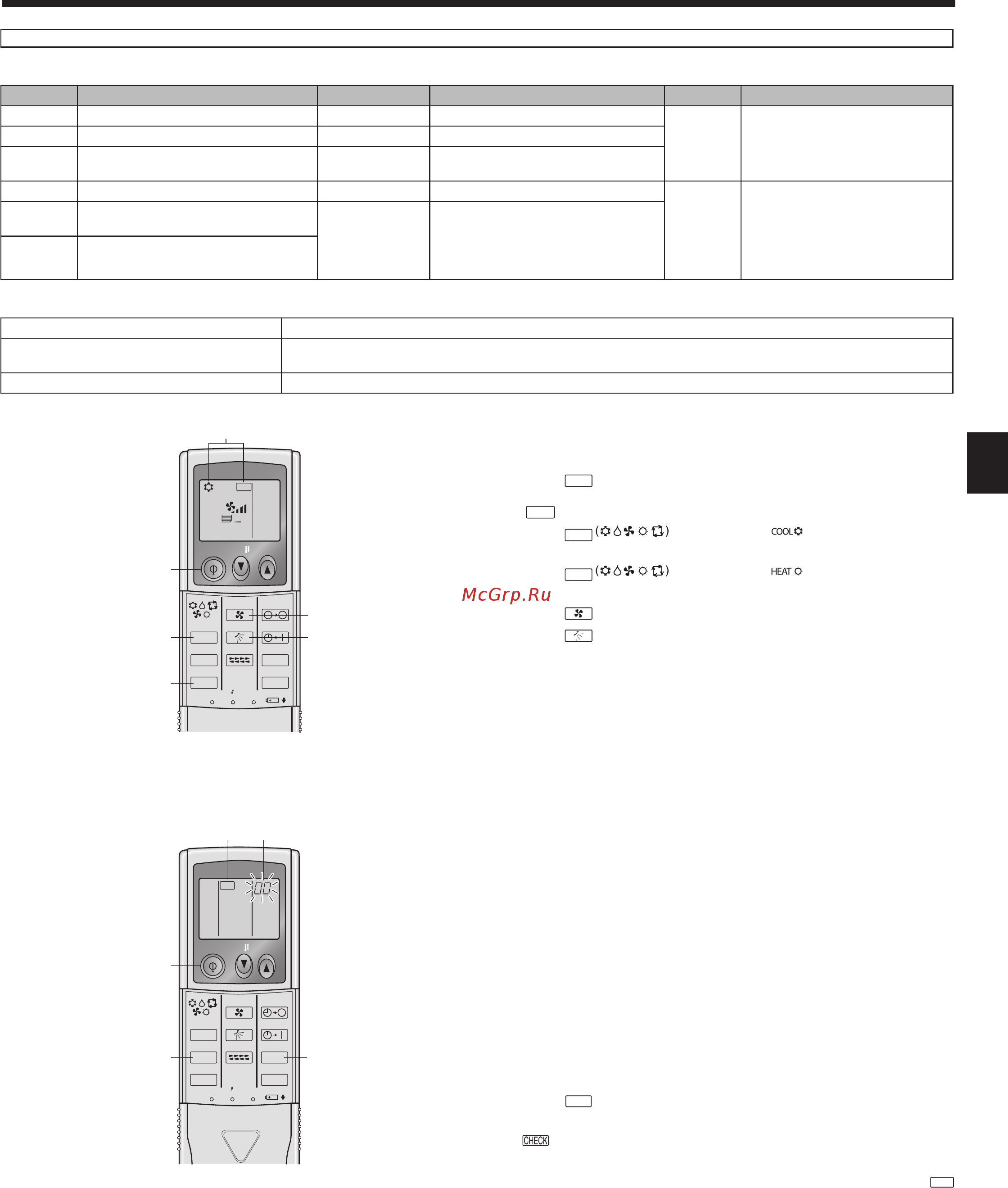 Mitsubishi Electric PCA-RP125KAQ / PUHZ-P125VHA [13/32] Test run
