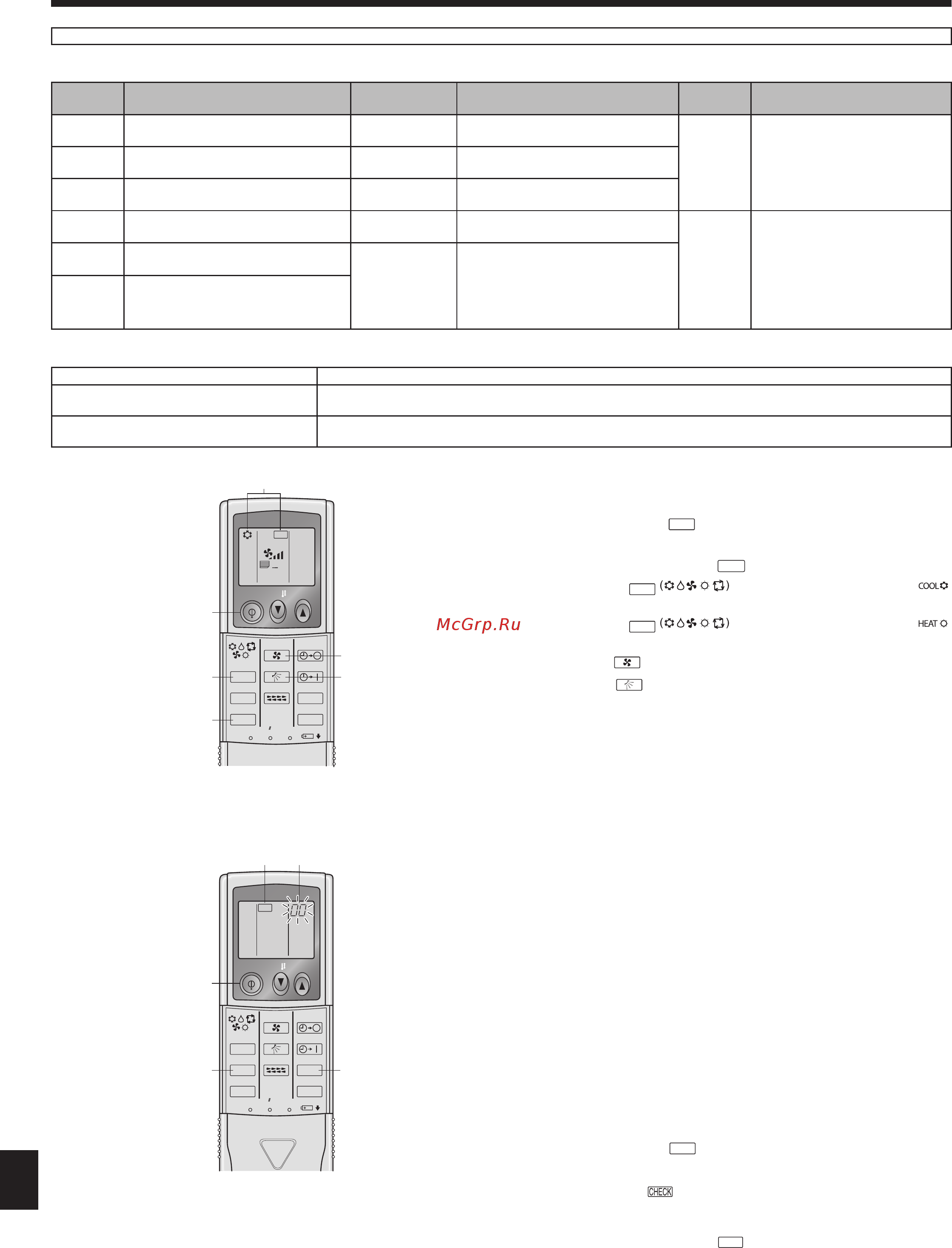 Mitsubishi Electric PCA-RP35KAQ / PUHZ-ZRP35VHA [28/32] Самодиагностика