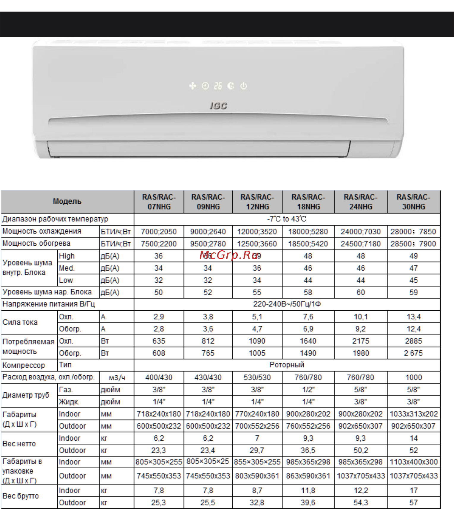 IGC RAS/RAC-07NHG [5/28] Дополнительные функции модели встроенная led панель 2 фильтра тонкой очистки и ионизатор регулировка воздушного потока ночной режим и таймер функция самодиагностики и авторестарт