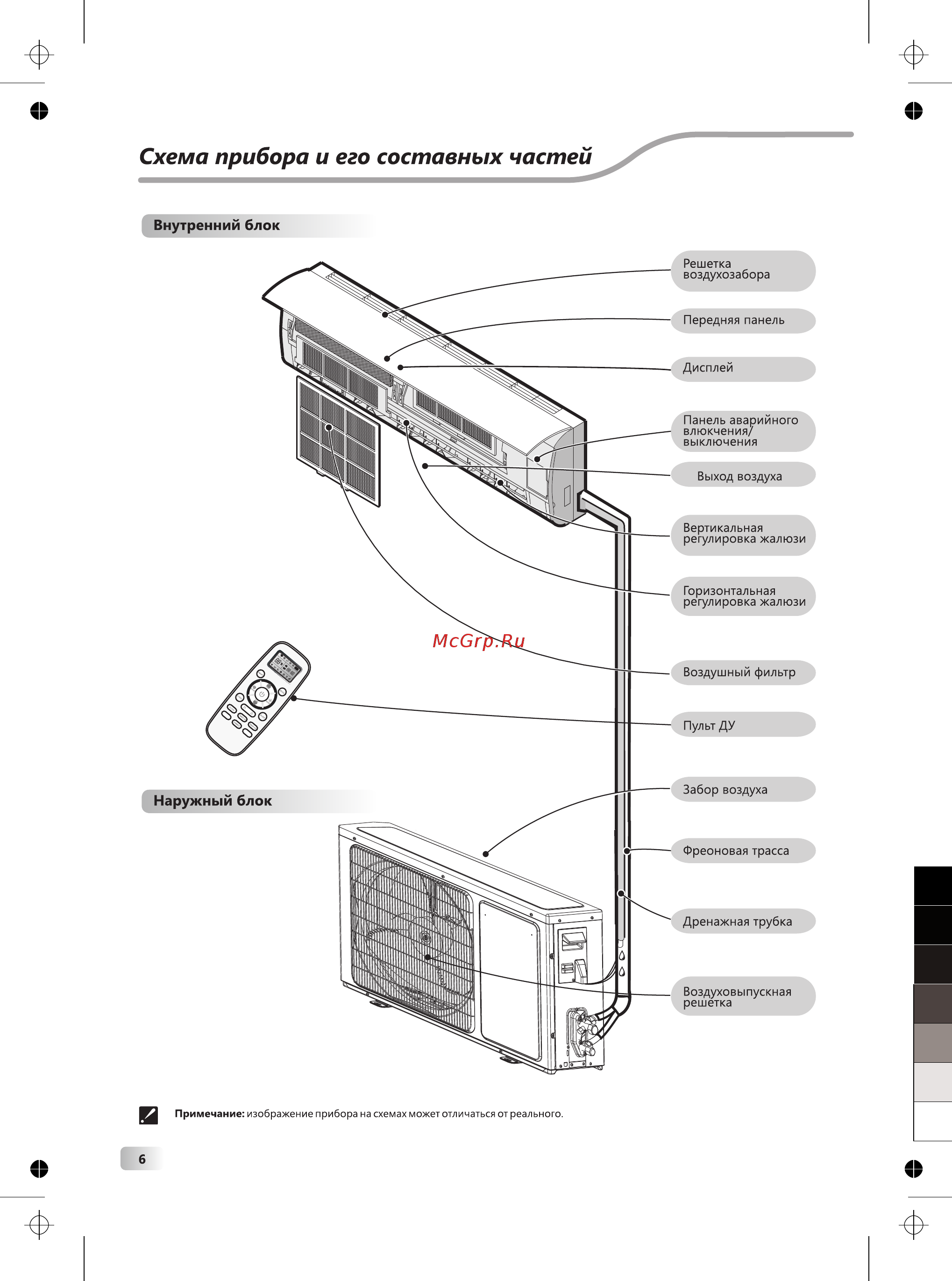 IGC RAS/RAC-V24NHS Инструкция по эксплуатации онлайн [6/20] 278084