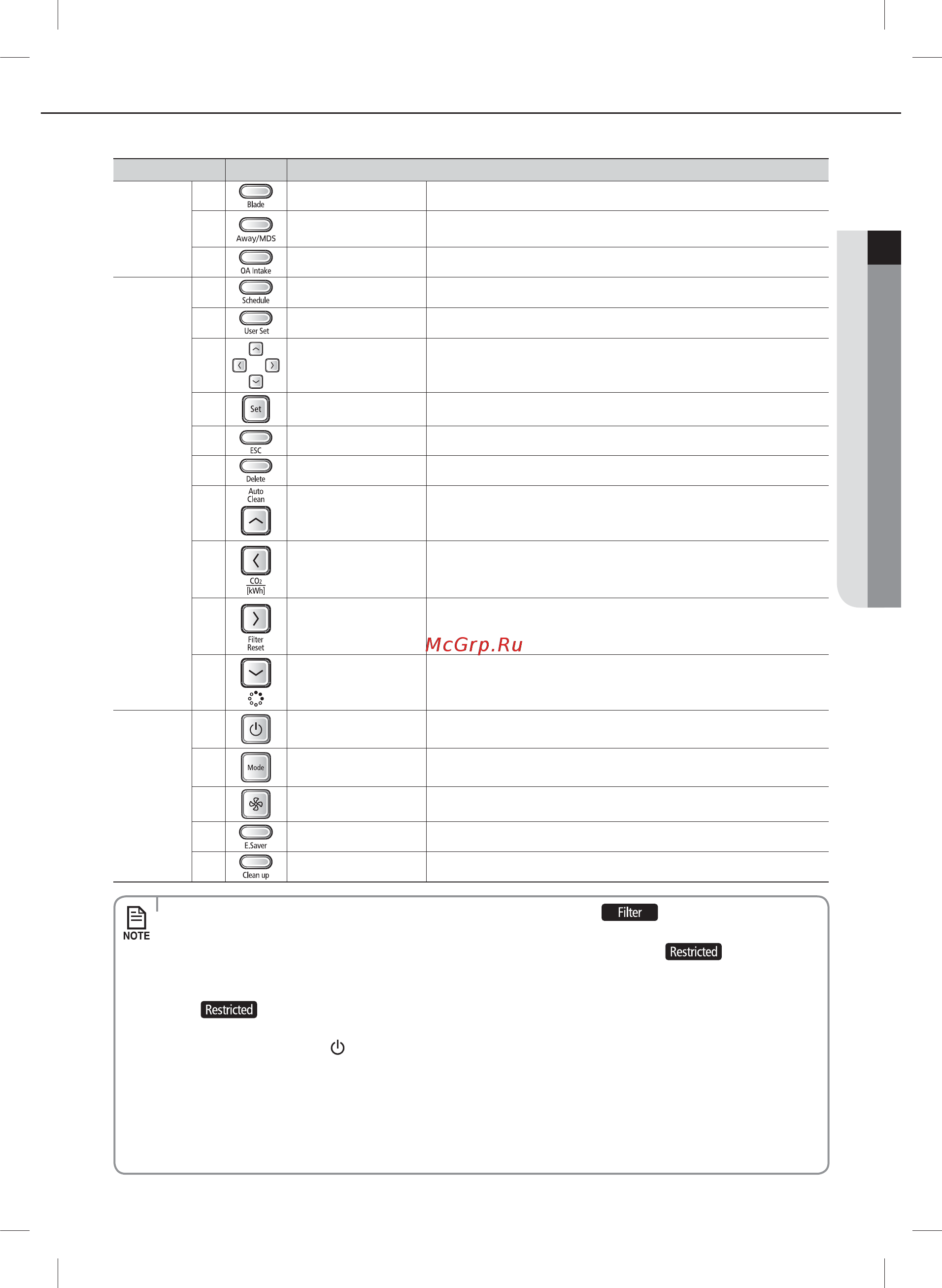 Samsung MWR-WE10N [10/32] Classification button function
