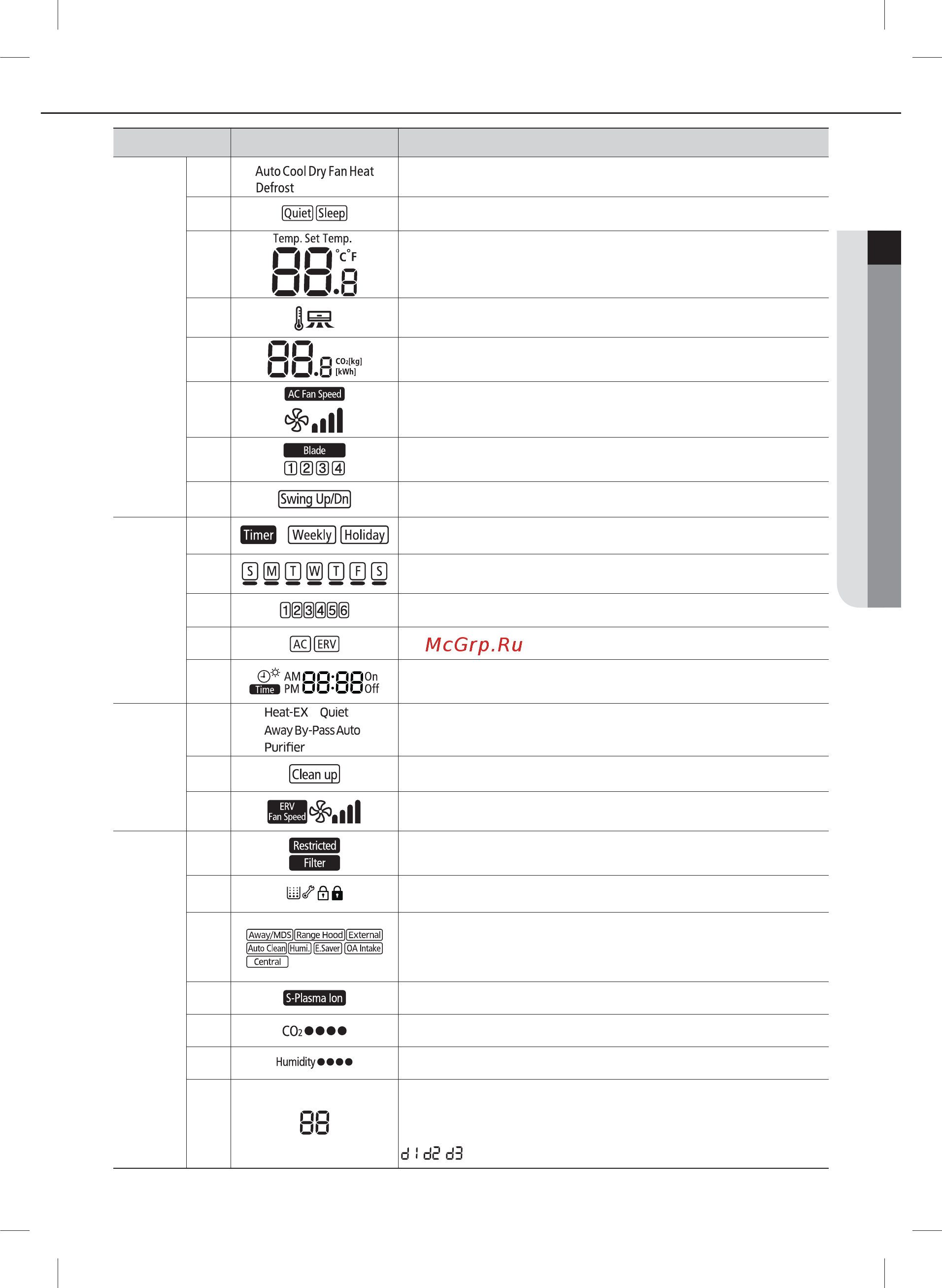 Samsung MWR-WE10N [8/32] Classification indication function