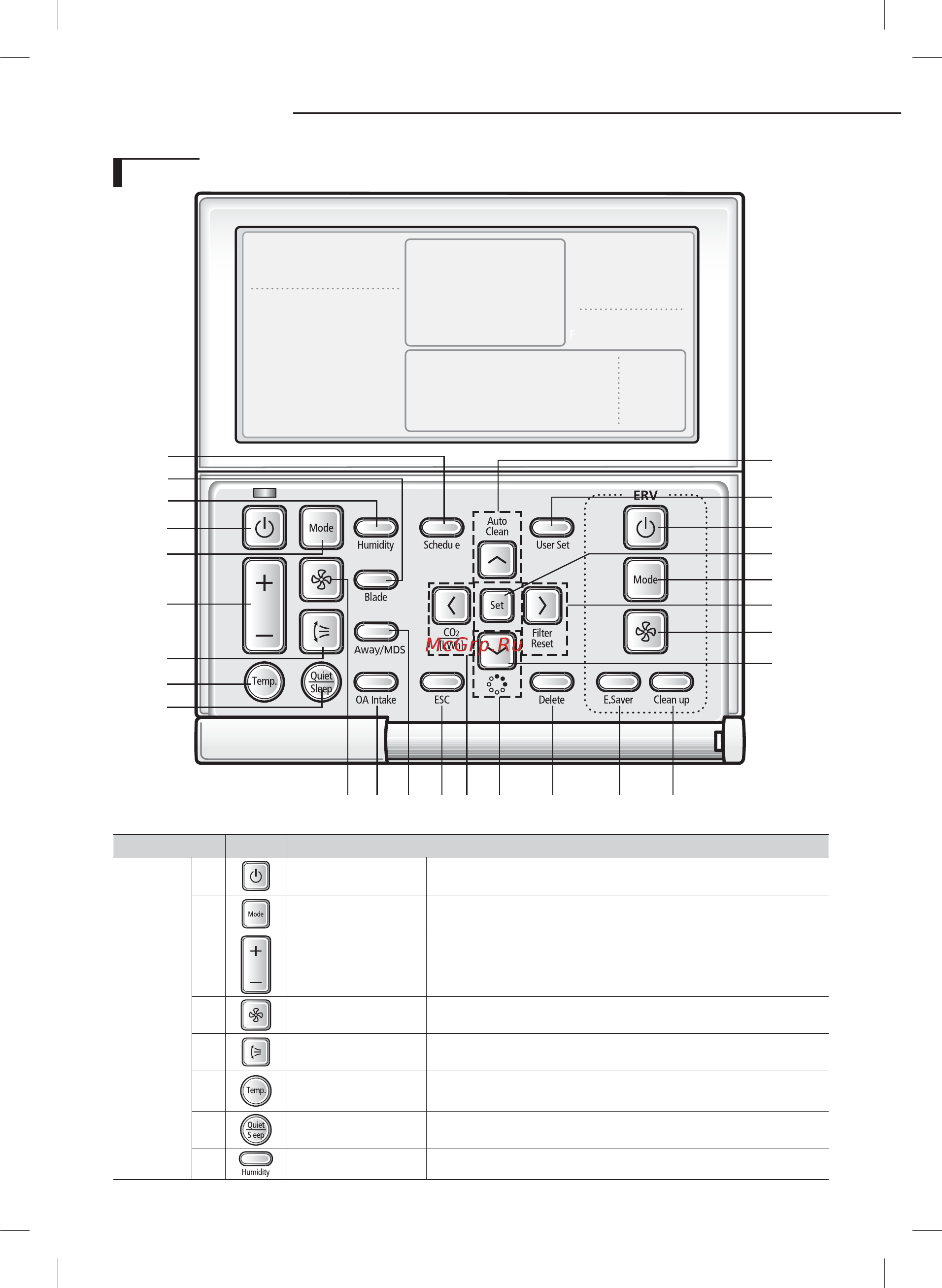 Samsung MWR-WE10N [9/32] Part names