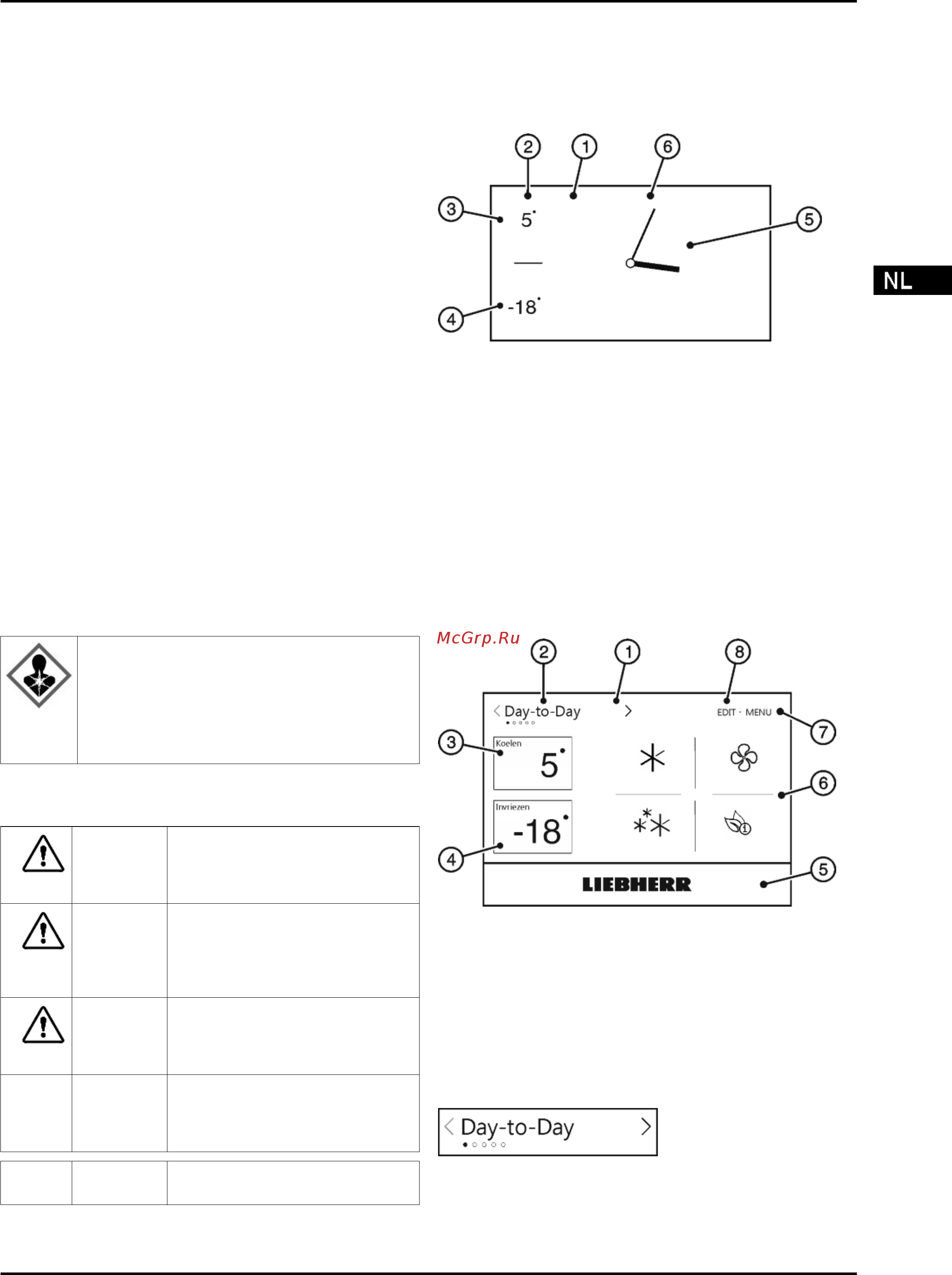Liebherr CNP 4358 [5/32] Bedienings en controle elementen