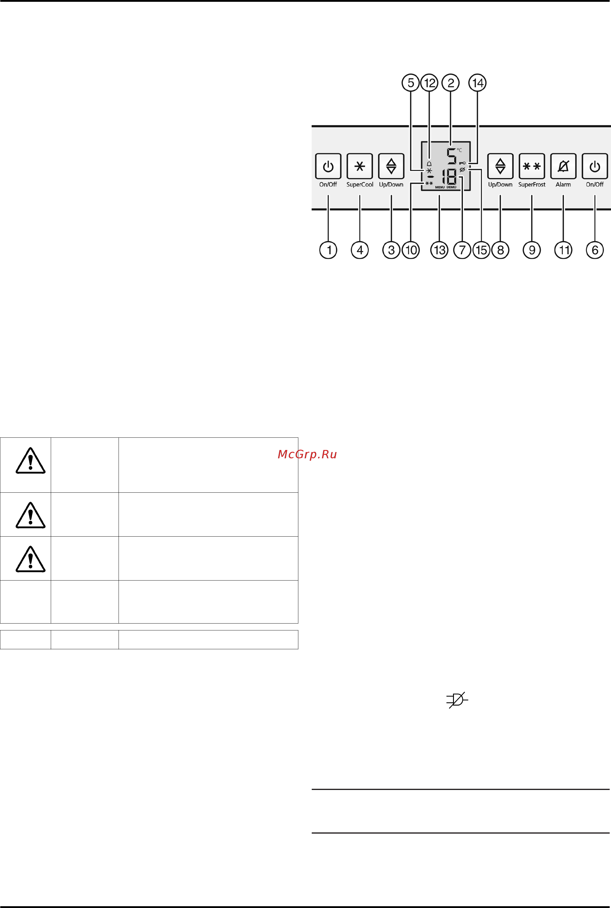 Liebherr ICBS 3314 [4/13] Operating and control elements