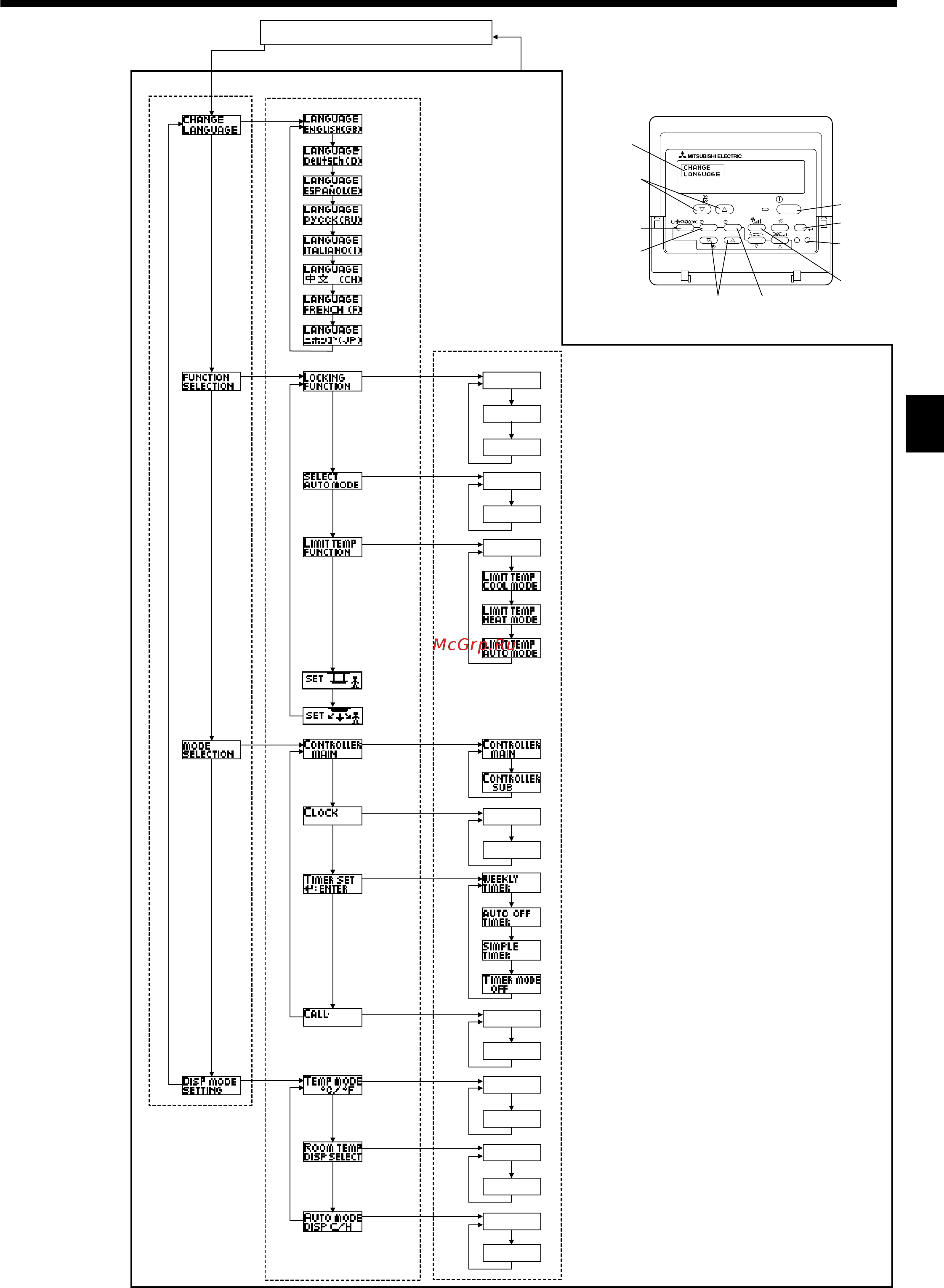Mitsubishi Electric PSA-RP125KA / PUHZ-ZRP125YKA [13/36] Function selection