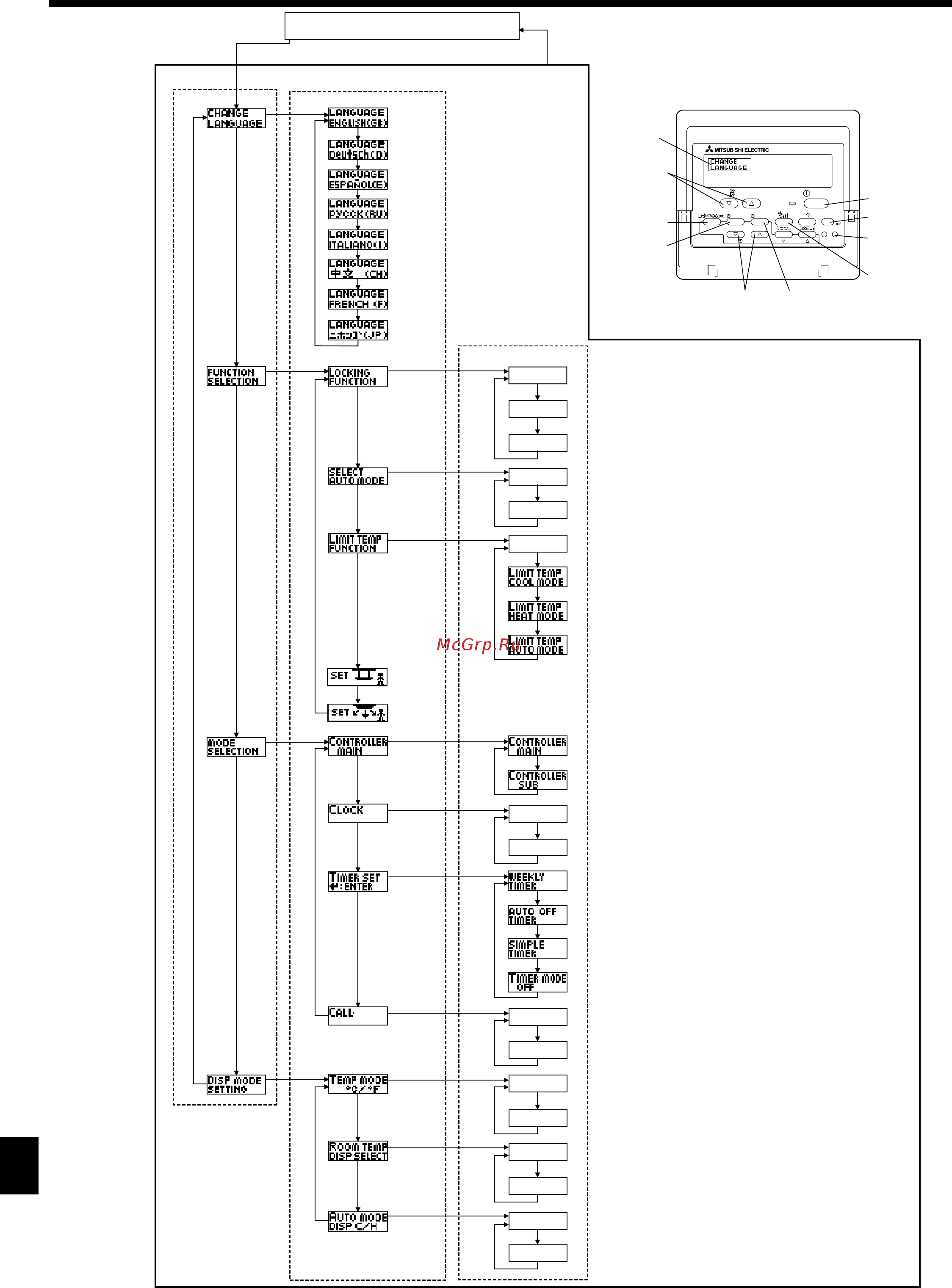 Mitsubishi Electric PSA-RP140KA / PUHZ-P140VHA [30/36] Выбор функции