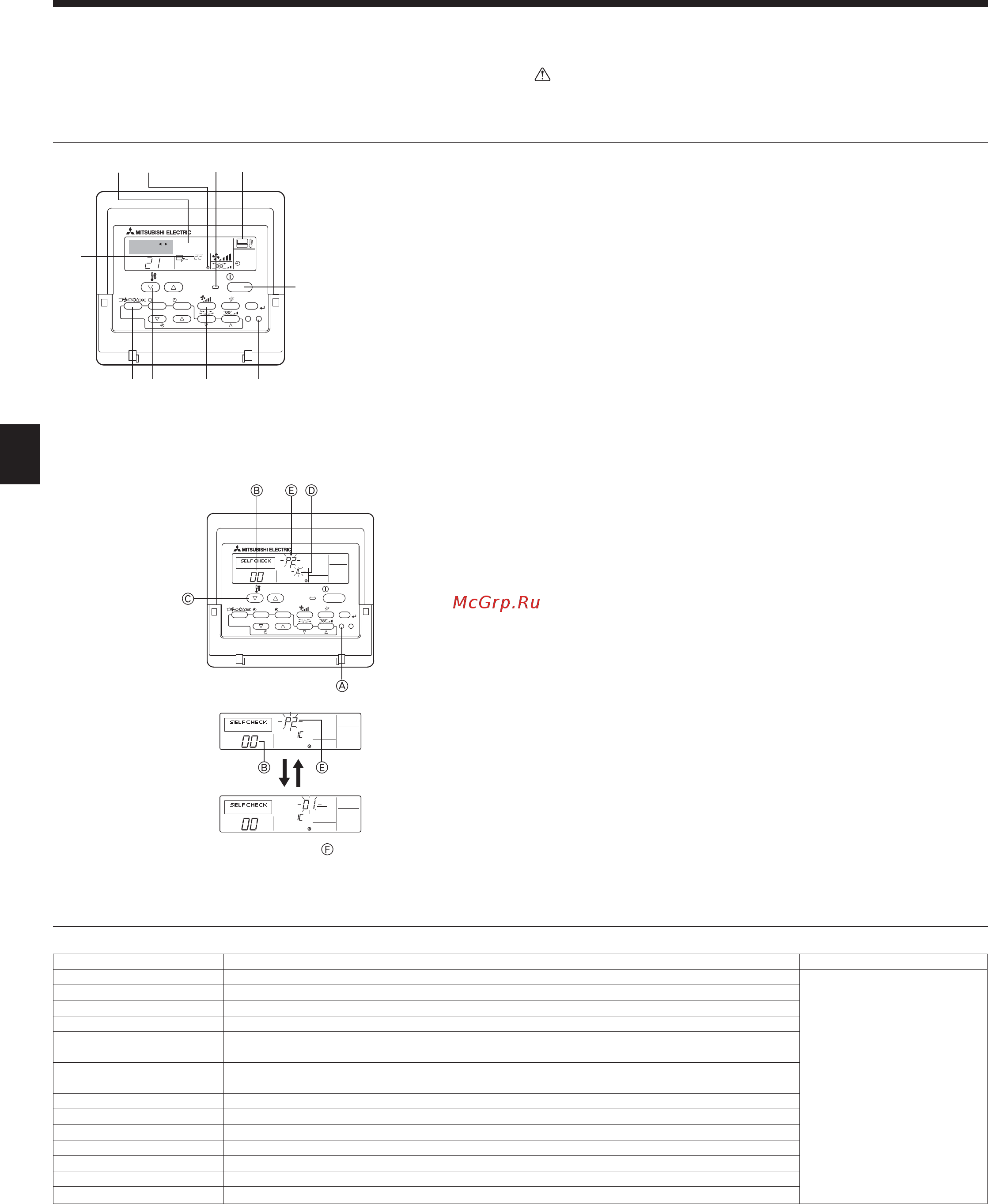 Mitsubishi Electric PSA-RP125KA / PUHZ-P125VHA [10/24] Test run