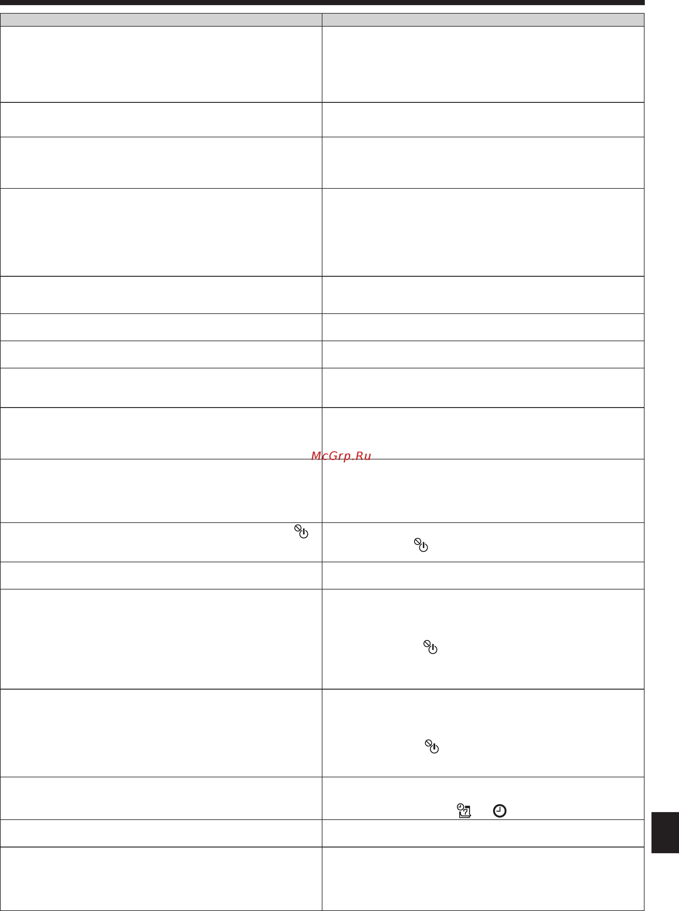 Mitsubishi Electric PLA-ZRP100BA / PUHZ-ZRP100YKA [23/29] Исправление неполадок