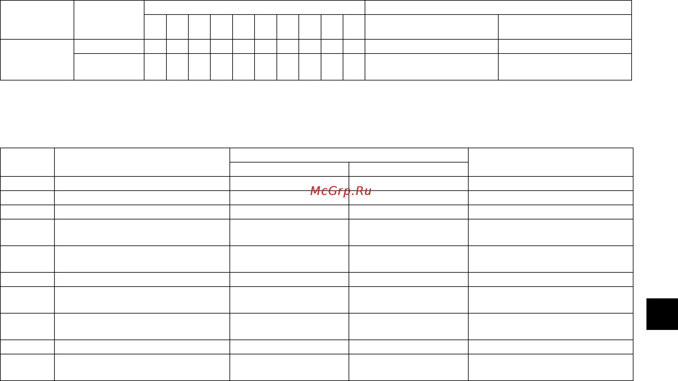 Mitsubishi Electric PUHY-P250YKB-A1.TH [101/106] 2 настройка функций