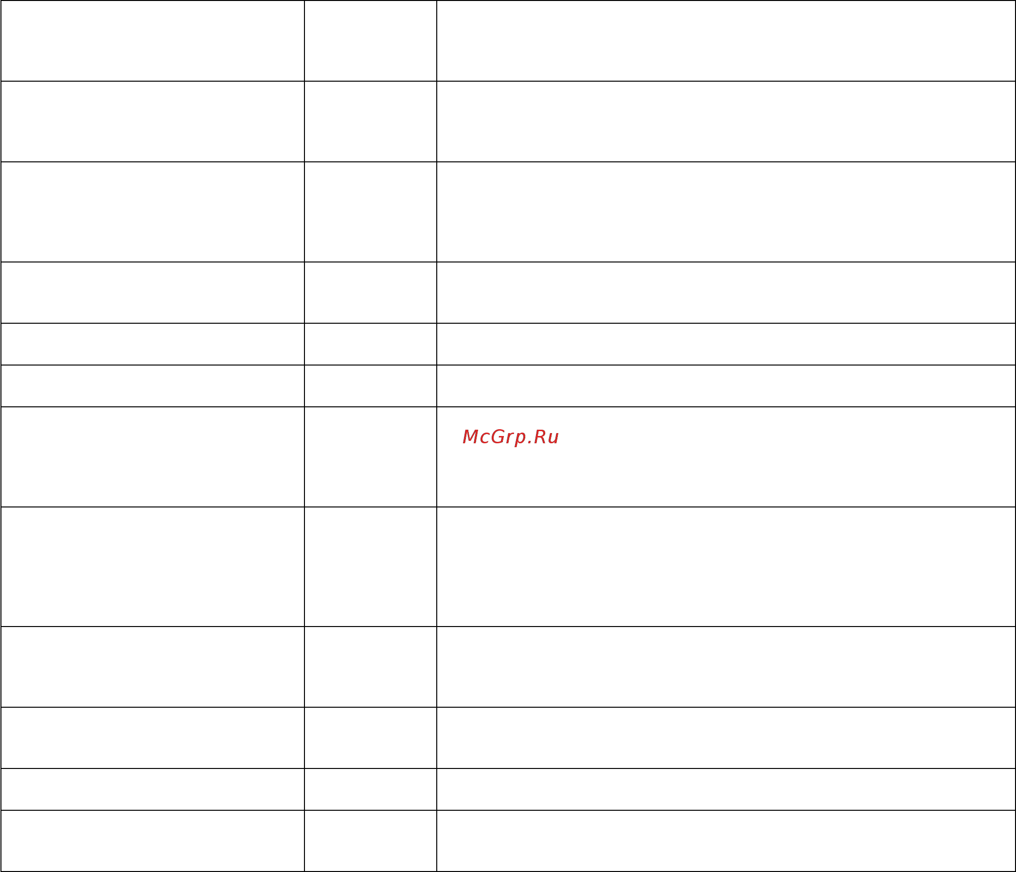 Mitsubishi Electric PUHY-P200YKB-A1.TH [102/106] 4 проверка работоспособности