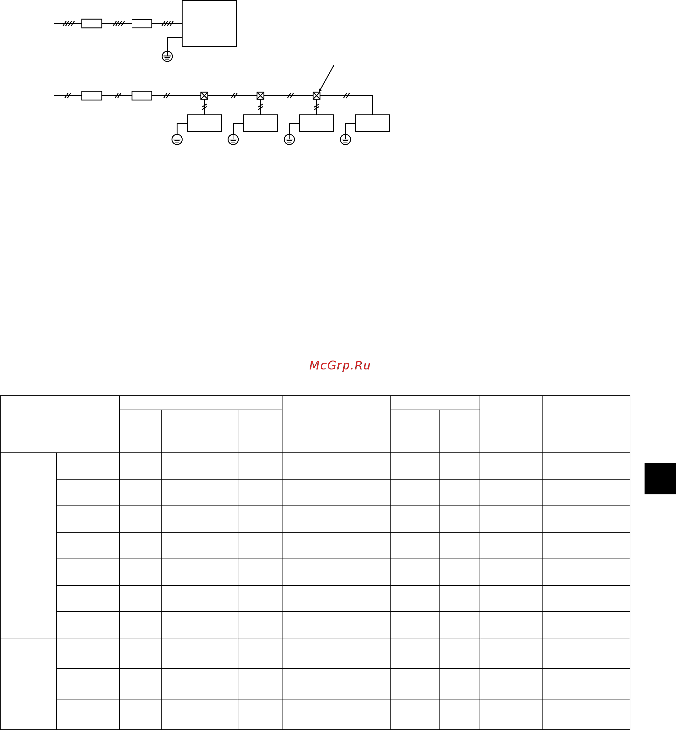 Mitsubishi Electric PUHY-P250YKB-A1.TH [91/106] Используйте надлежащий тип максимального прерывателя помните что при перегрузке по току может присутствовать и постоянный ток выберите тип прерывателя для цепи инвертера такого как прерыватель замыкания на землю mitsubishi electric серии nv s или аналогичный прерыватель замыкания на землю должен использоваться совместно с вводным выключателем устанавливайте вводной выключатель с минимальным расстоянием между контактами 3 мм 1 8 д на каждом полюсе не подключайте силовые кабели l1 l2 и l3 к n проверьте правильность подключения фаз если провод питания поврежден производитель обслуживающий персонал производителя или квалифицированный персонал должен его заменить чтобы исключить опасность для пользователей используйте раздельные кабели питания для наружного и внутреннего блоков убедитесь в том что oc и os снабжены раздельной проводкой размер кабеля питания характеристики устройства и сопротивление системы если требованиями местных законодательств не определены иные характеристики минимально