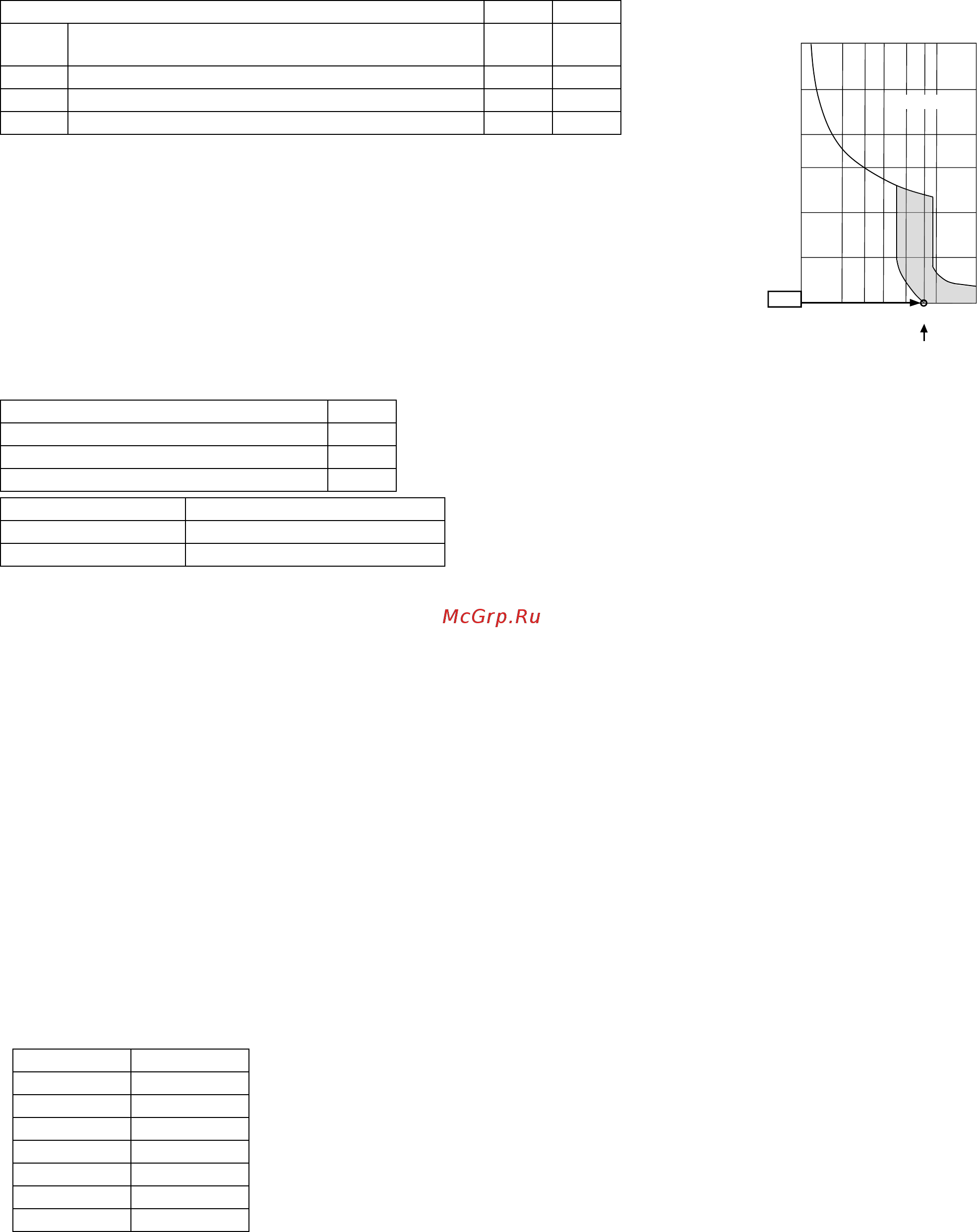 Mitsubishi Electric PUHY-P250YKB-A1.TH [92/106] На стыковочном устройстве между источником пользователя и электросетью ответственность по обеспечению соответствия электропитания данным требованиям мощность короткого замыкания ssc выше или равна ssc