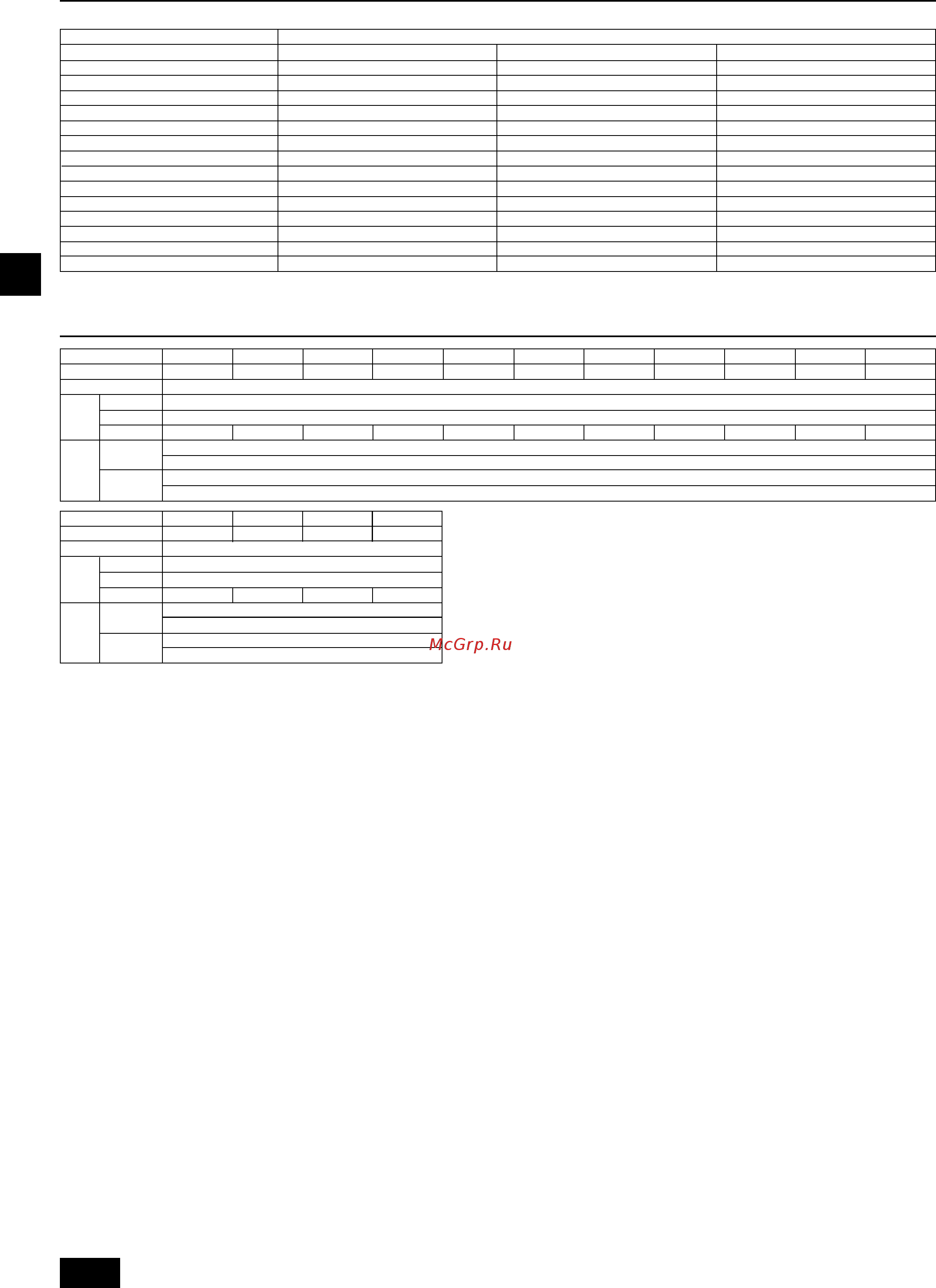 Mitsubishi Electric PUHY-RP200YJM-A [12/34] Combination of outdoor units