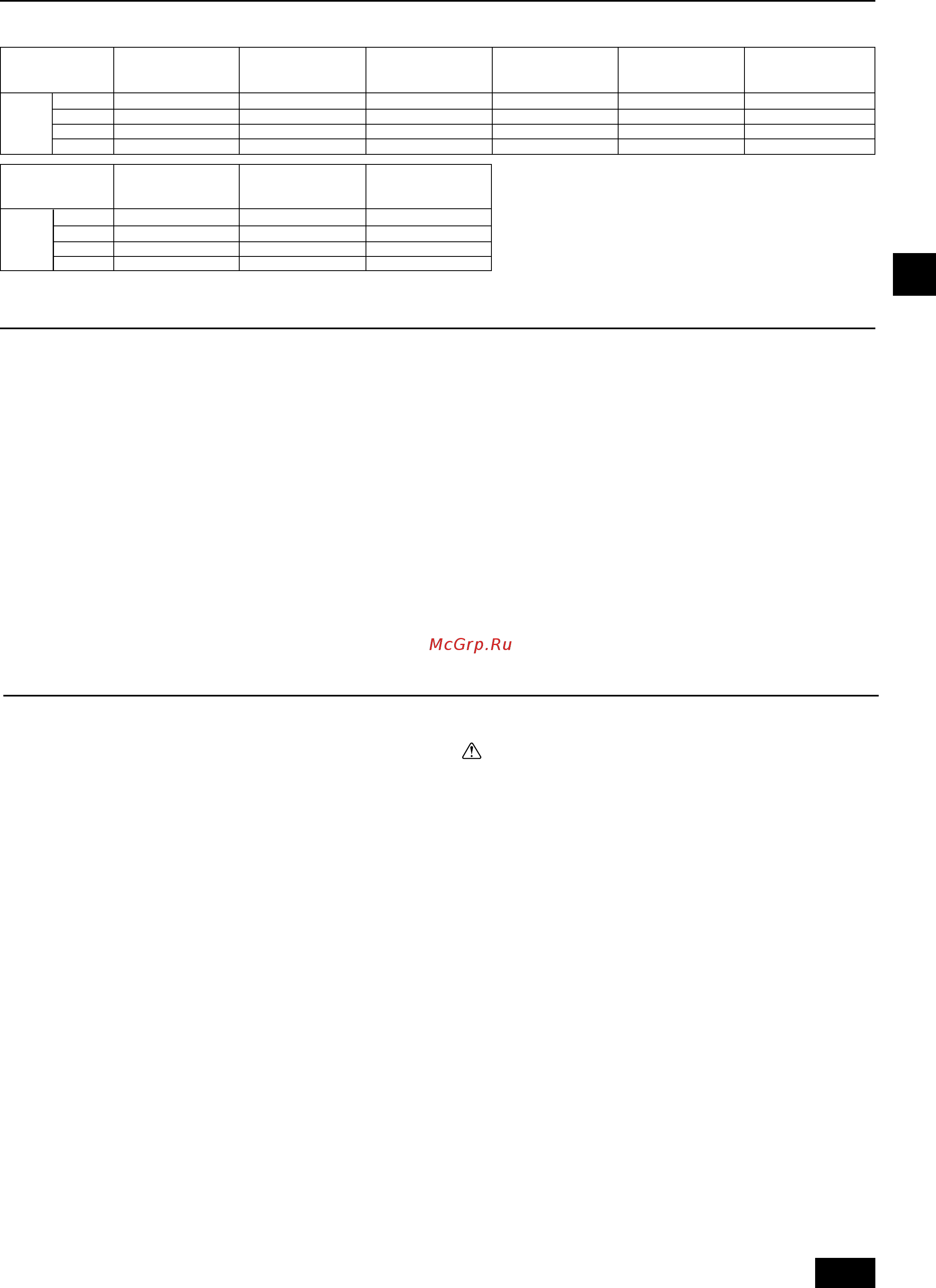 Mitsubishi Electric PUHY-RP200YJM-A [13/34] Confirmation of parts attached