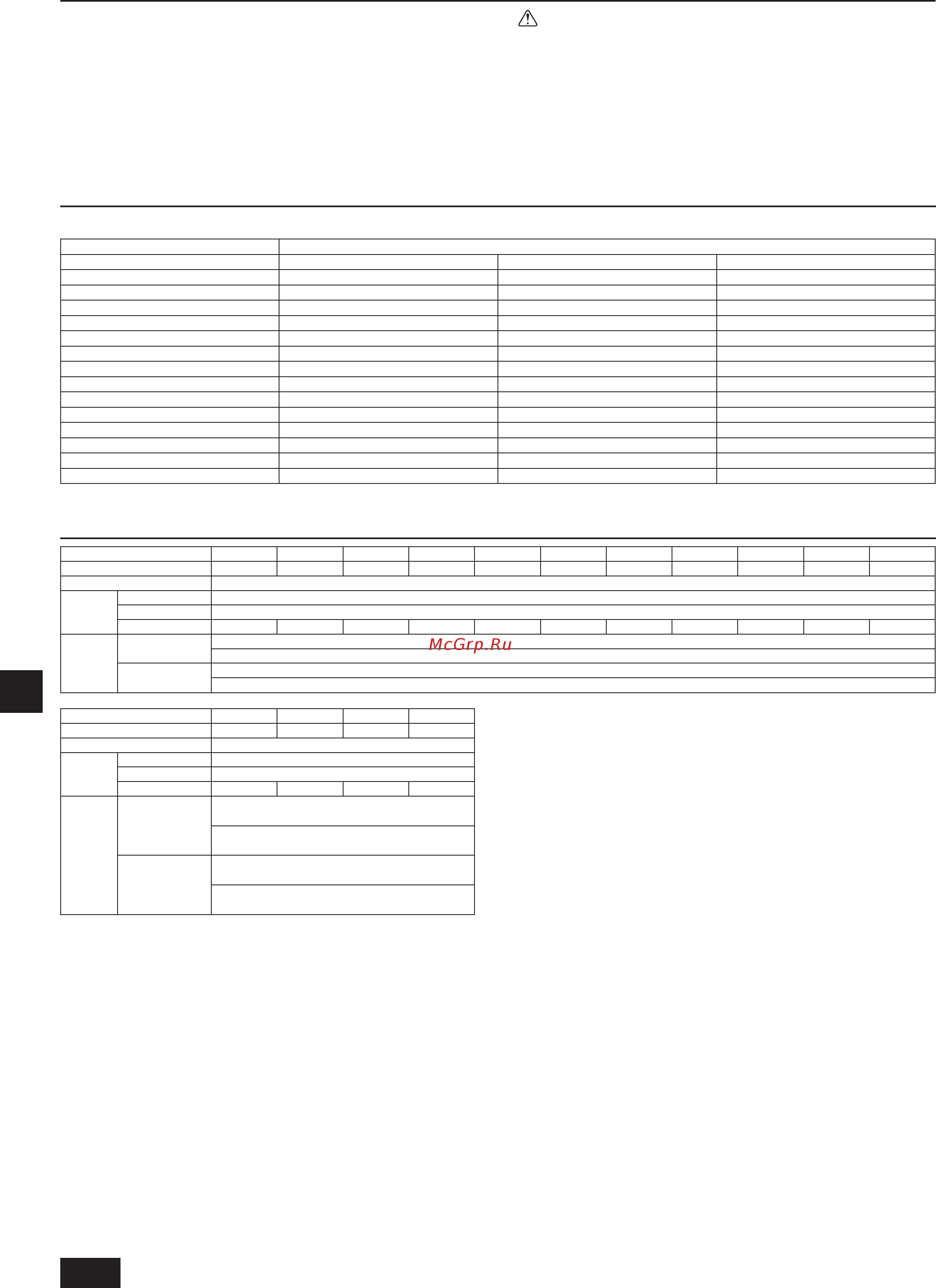 Mitsubishi Electric PUHY-RP200YJM-A [24/34] Информация об изделии