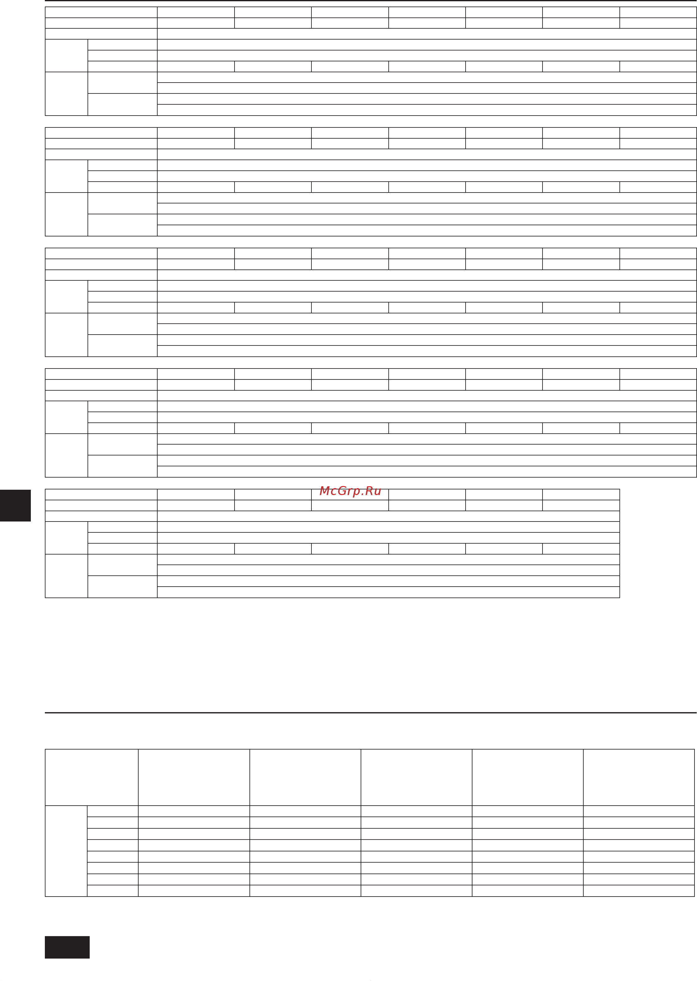 Mitsubishi Electric PURY-P350YJM-A [28/39] Технические характеристики