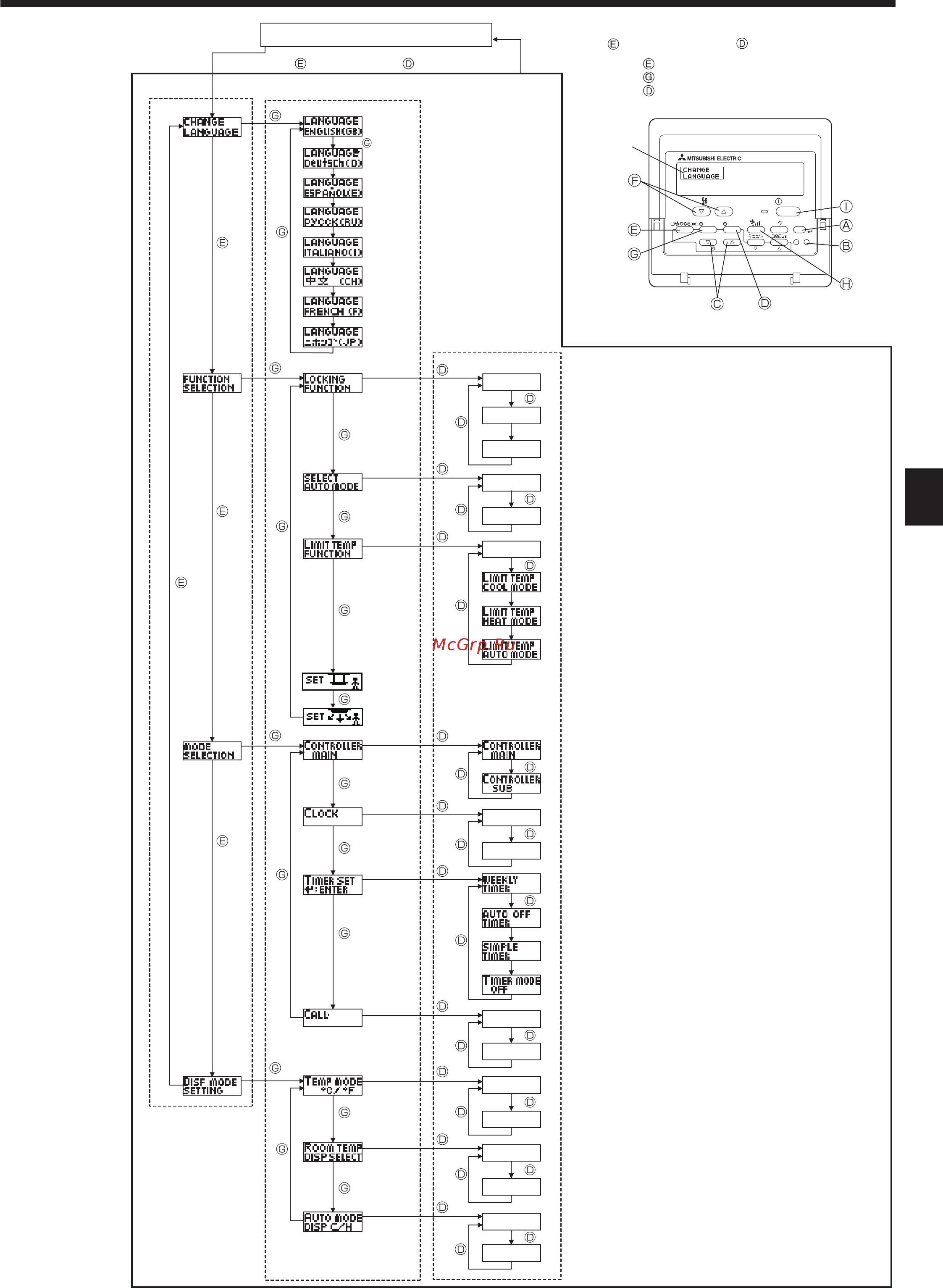 Mitsubishi Electric PKFY-P25VBM-E [13/40] Function selection