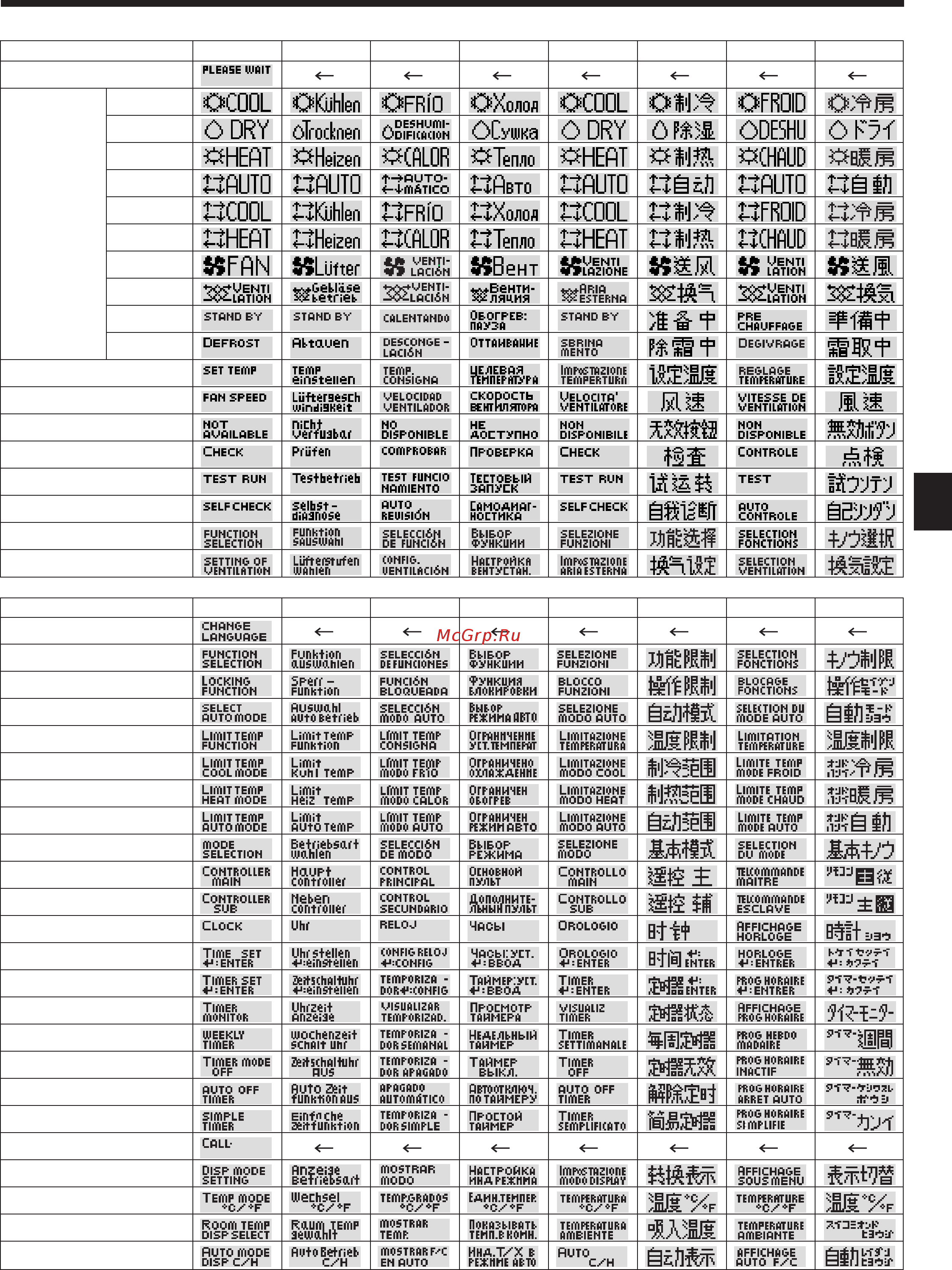 Mitsubishi Electric PKFY-P25VBM-E [15/40] Function selection