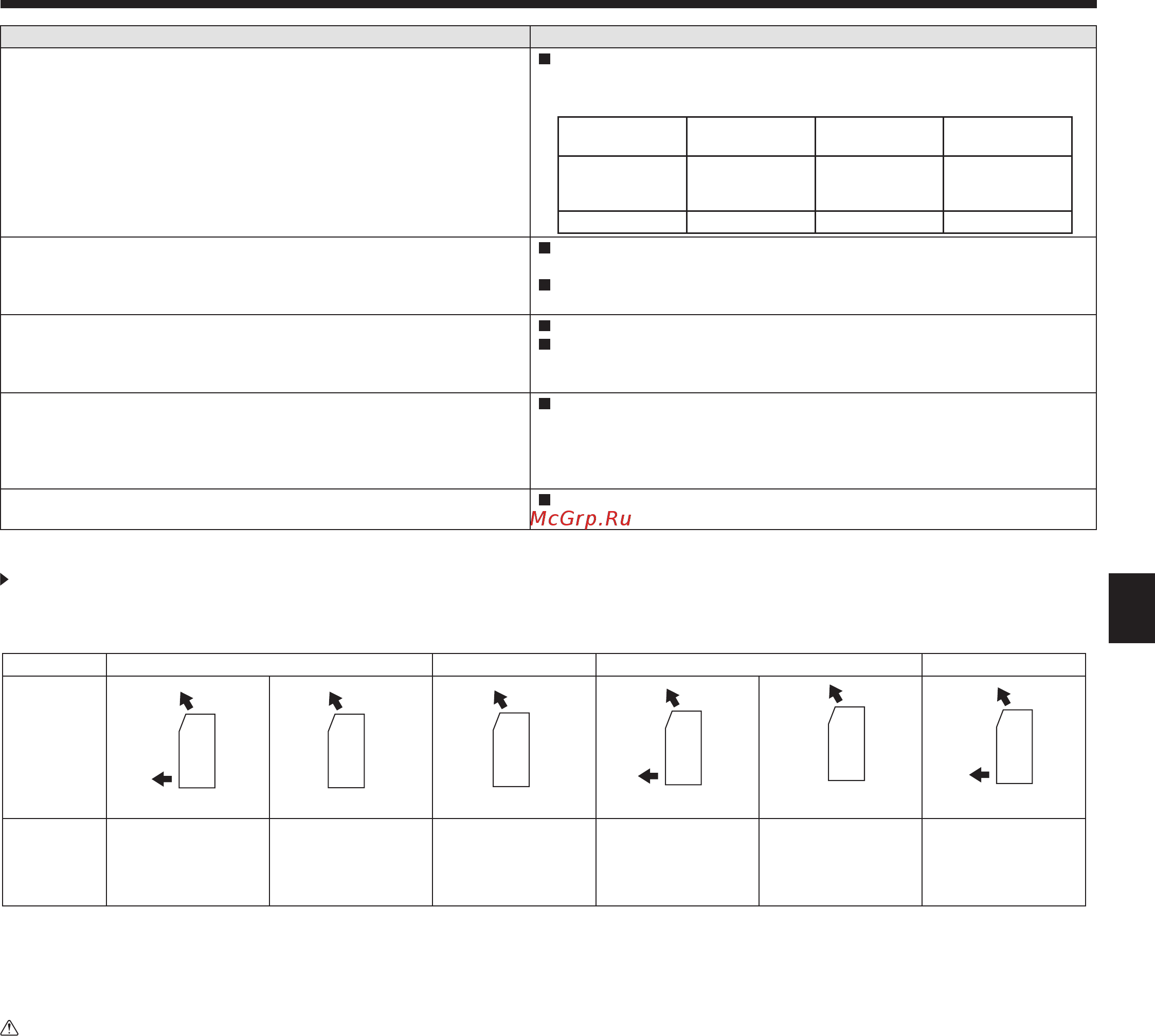 Mitsubishi Electric PKFY-P25VBM-E [19/40] Trouble shooting