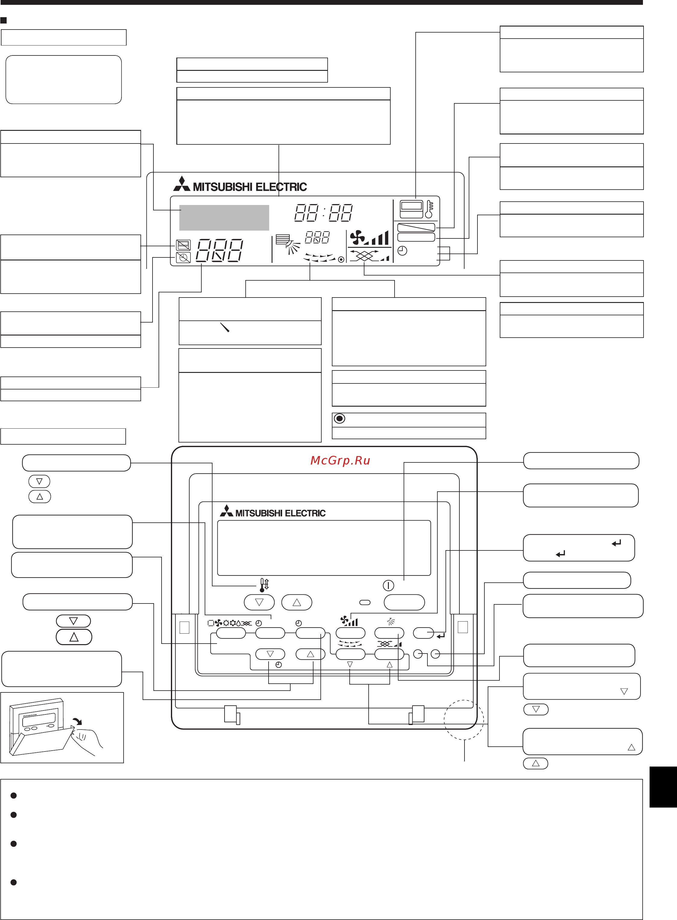 Mitsubishi Electric PKFY-P25VBM-E [23/40] Дисплей