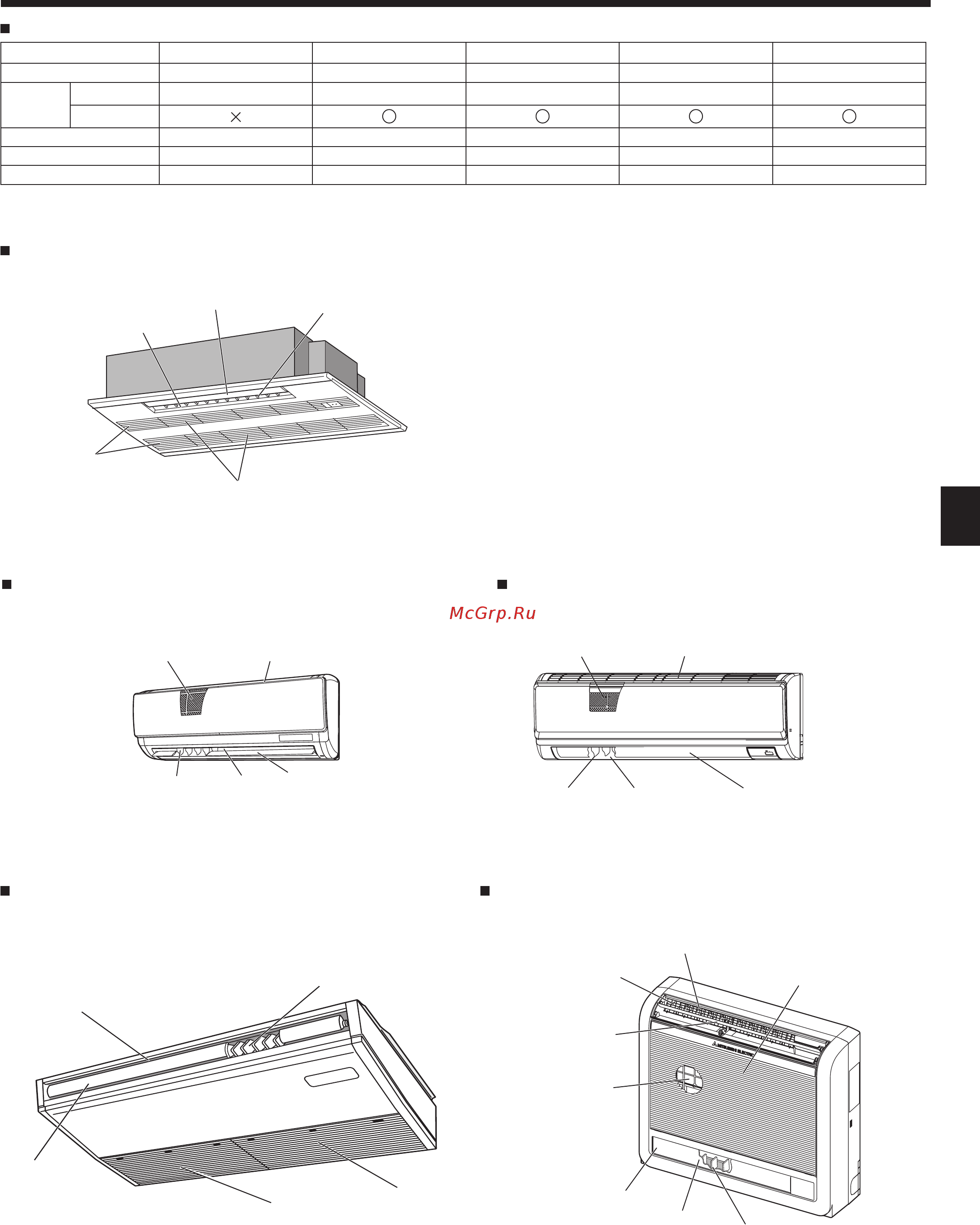 Mitsubishi Electric PKFY-P25VBM-E [3/40] Parts names