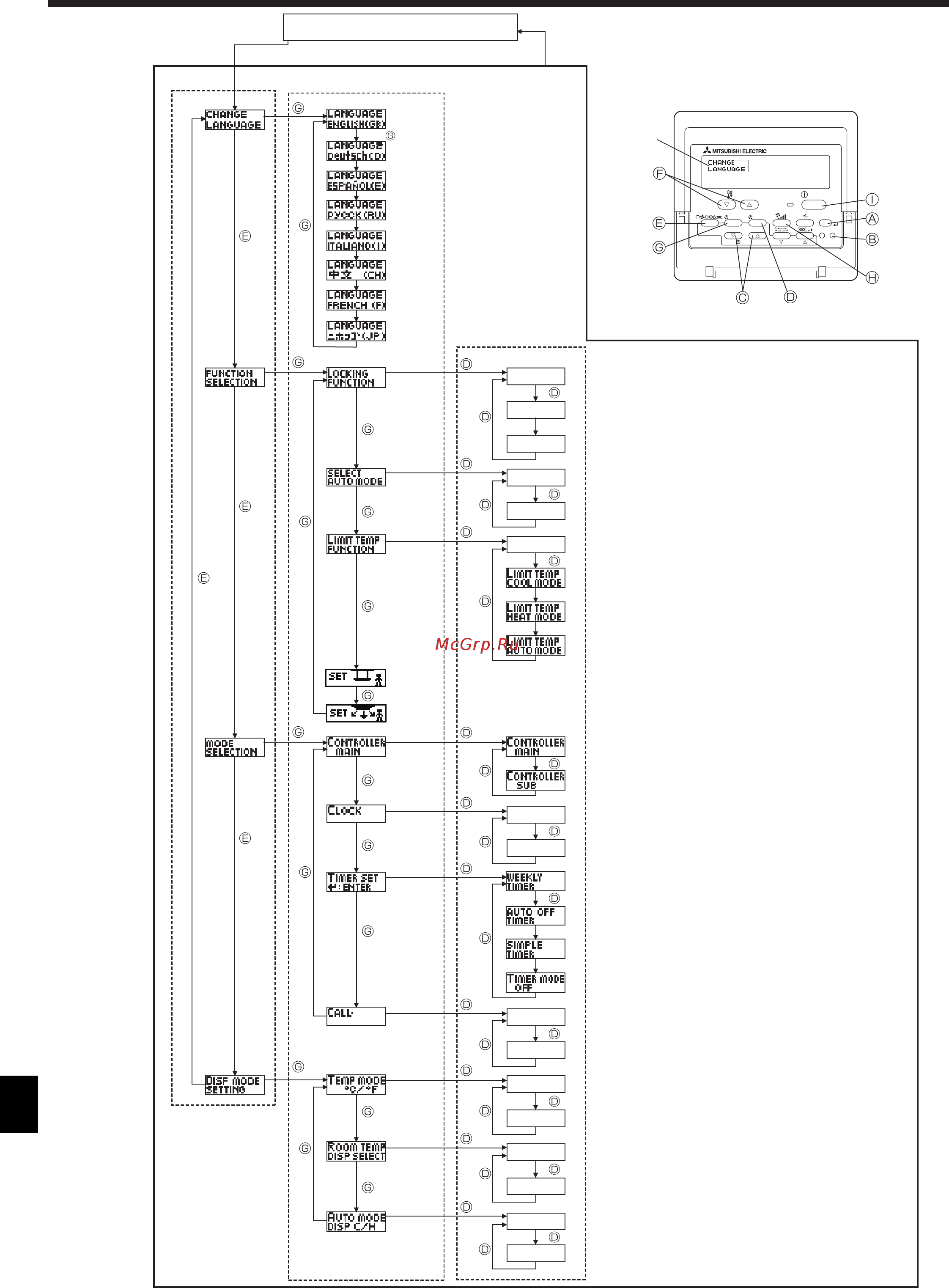 Mitsubishi Electric PKFY-P25VBM-E [32/40] Выбор функции