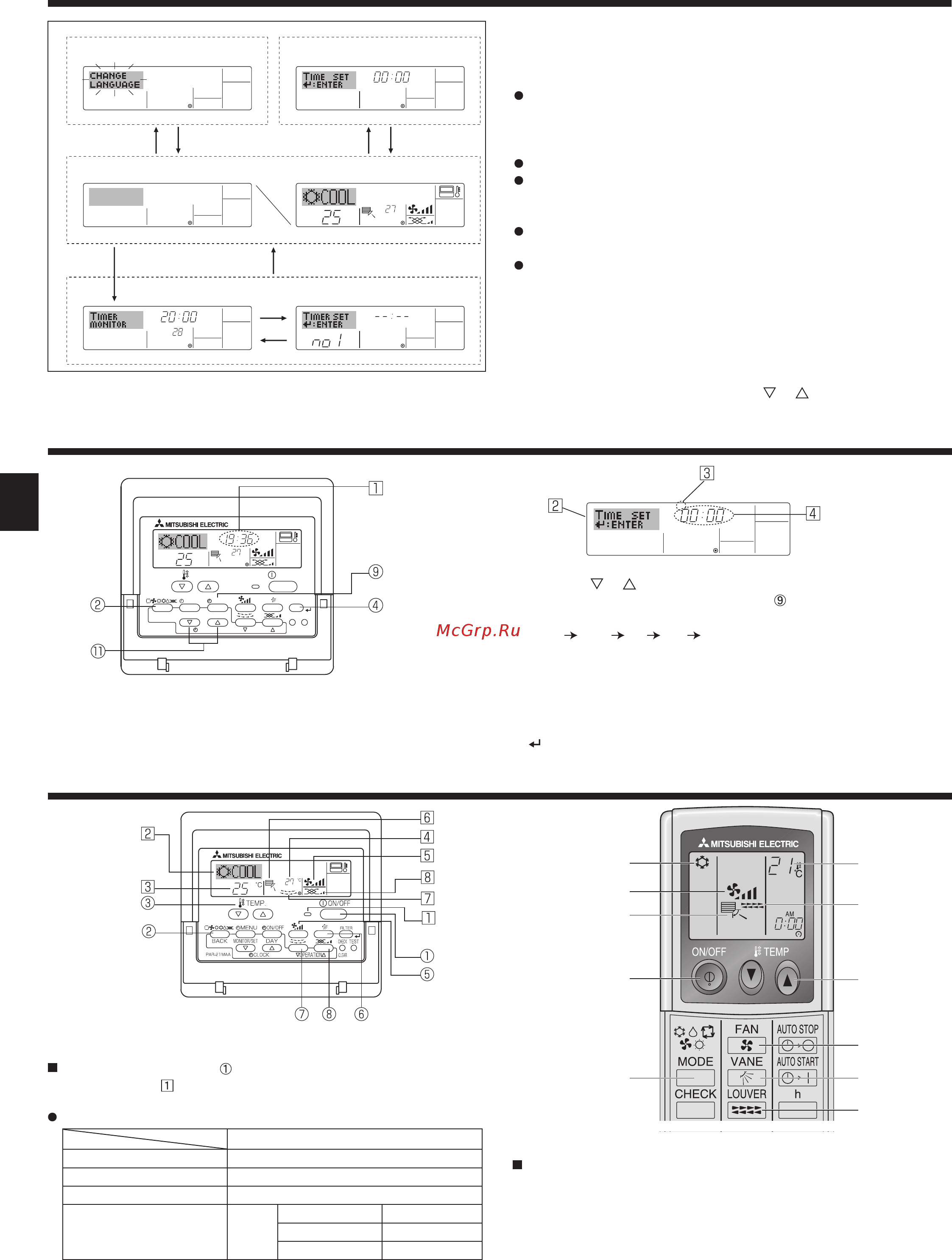 Mitsubishi Electric PKFY-P50VHM-E [6/40] Screen configuration