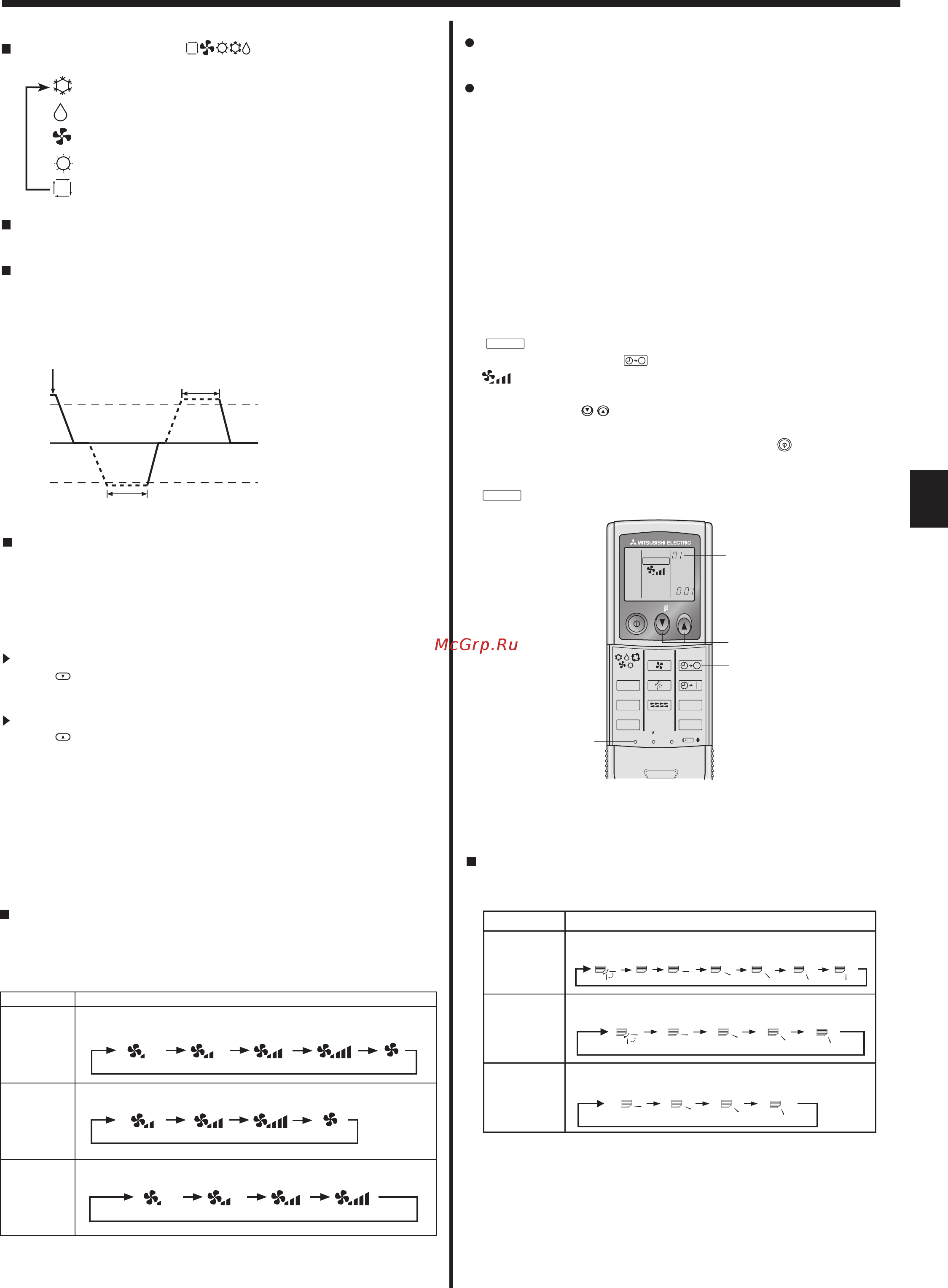 Mitsubishi Electric PKFY-P25VBM-E [7/40] Operation