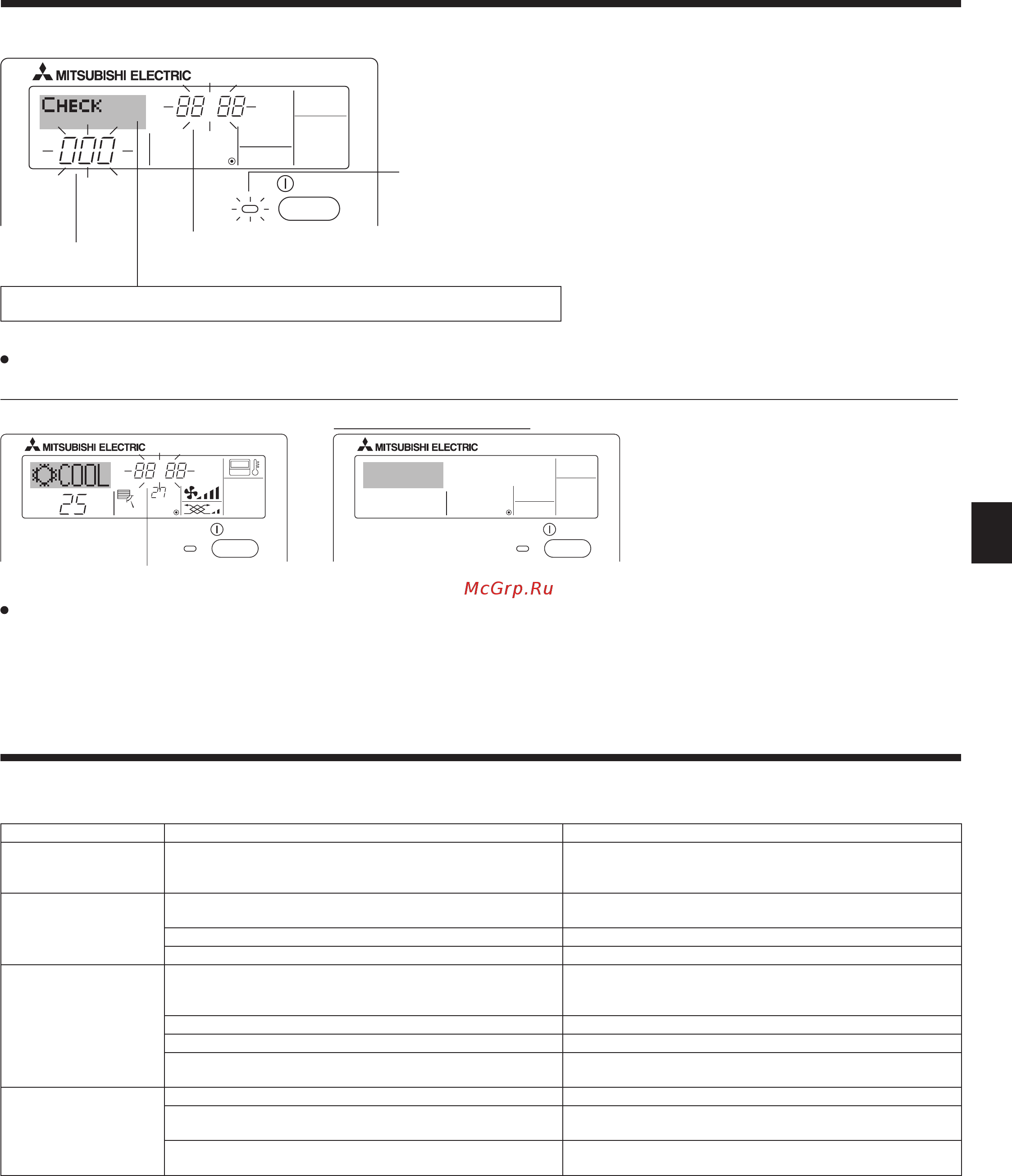 Mitsubishi Electric PLFY-P15VCM-E [13/42] Error codes indication