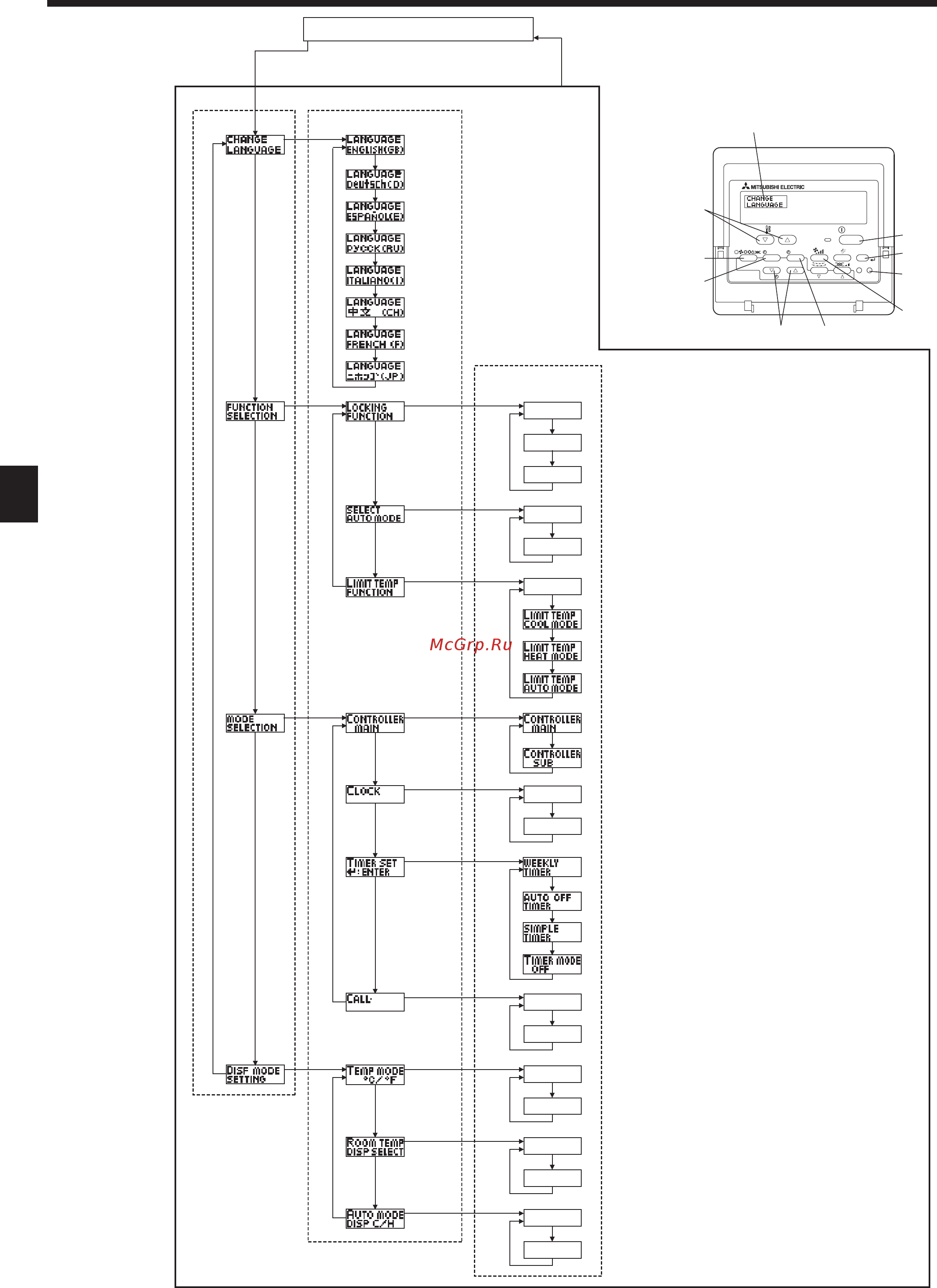 Mitsubishi Electric PLFY-P15VCM-E [14/42] Function selection