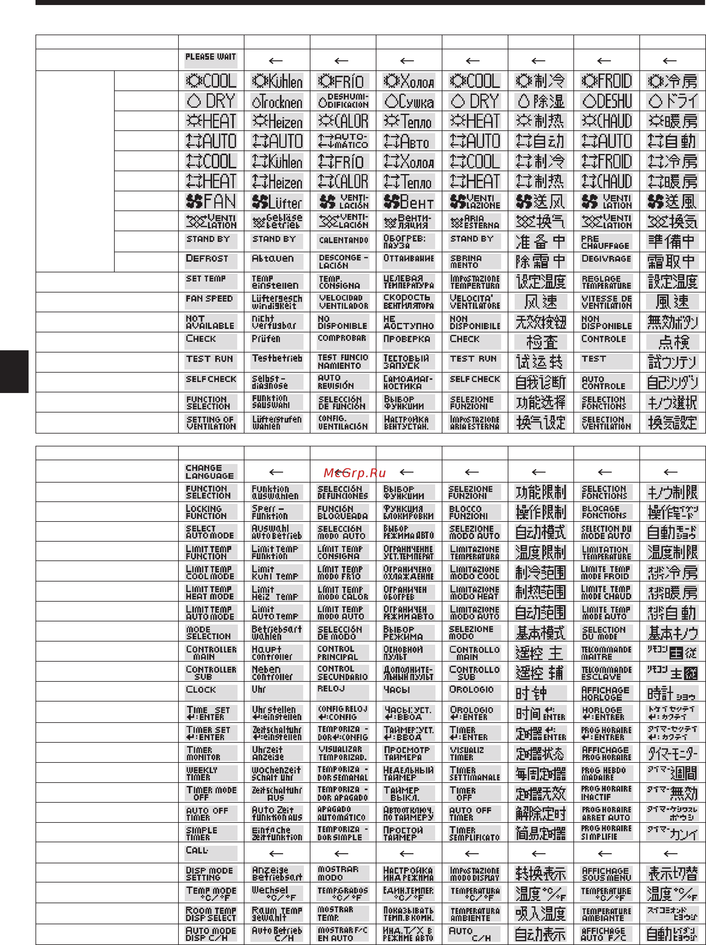 Mitsubishi Electric PLFY-P15VCM-E [16/42] Function selection
