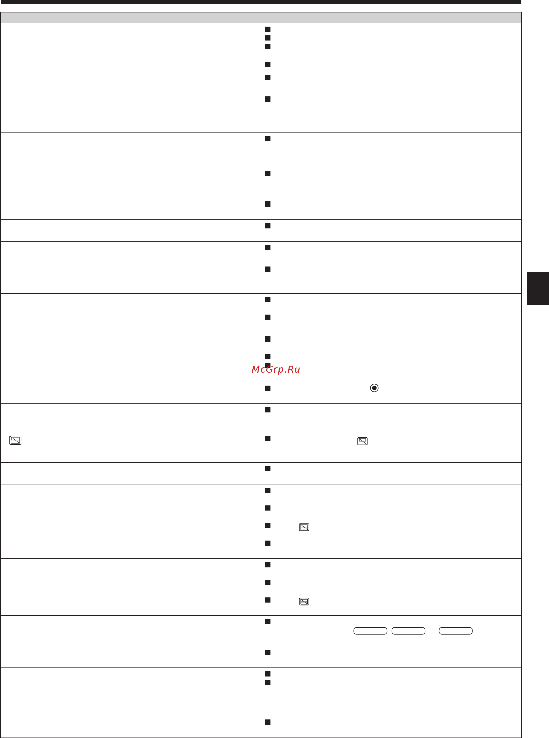 Mitsubishi Electric PLFY-P15VCM-E [19/42] Troubleshooting