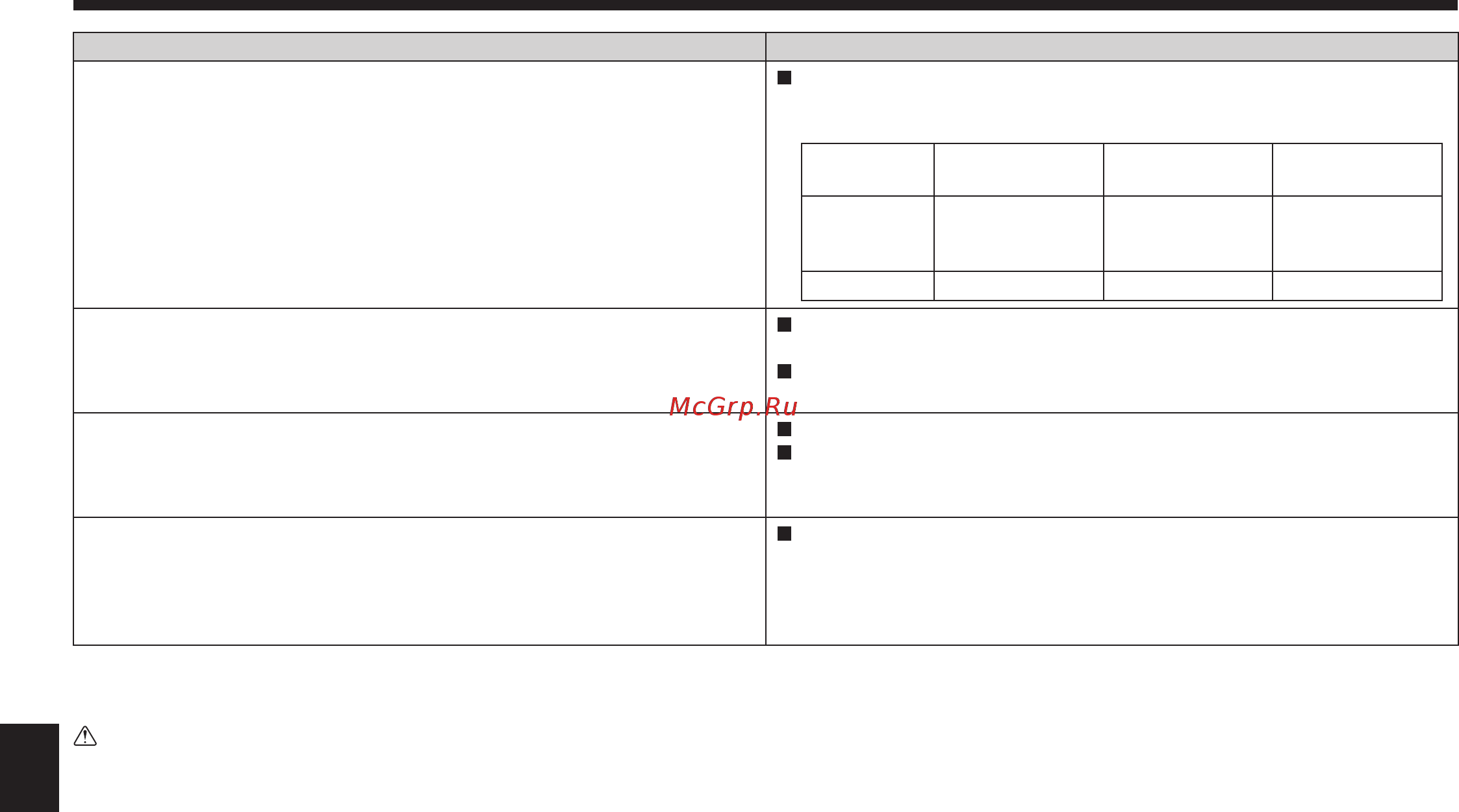 Mitsubishi Electric PLFY-P15VCM-E [20/42] Troubleshooting