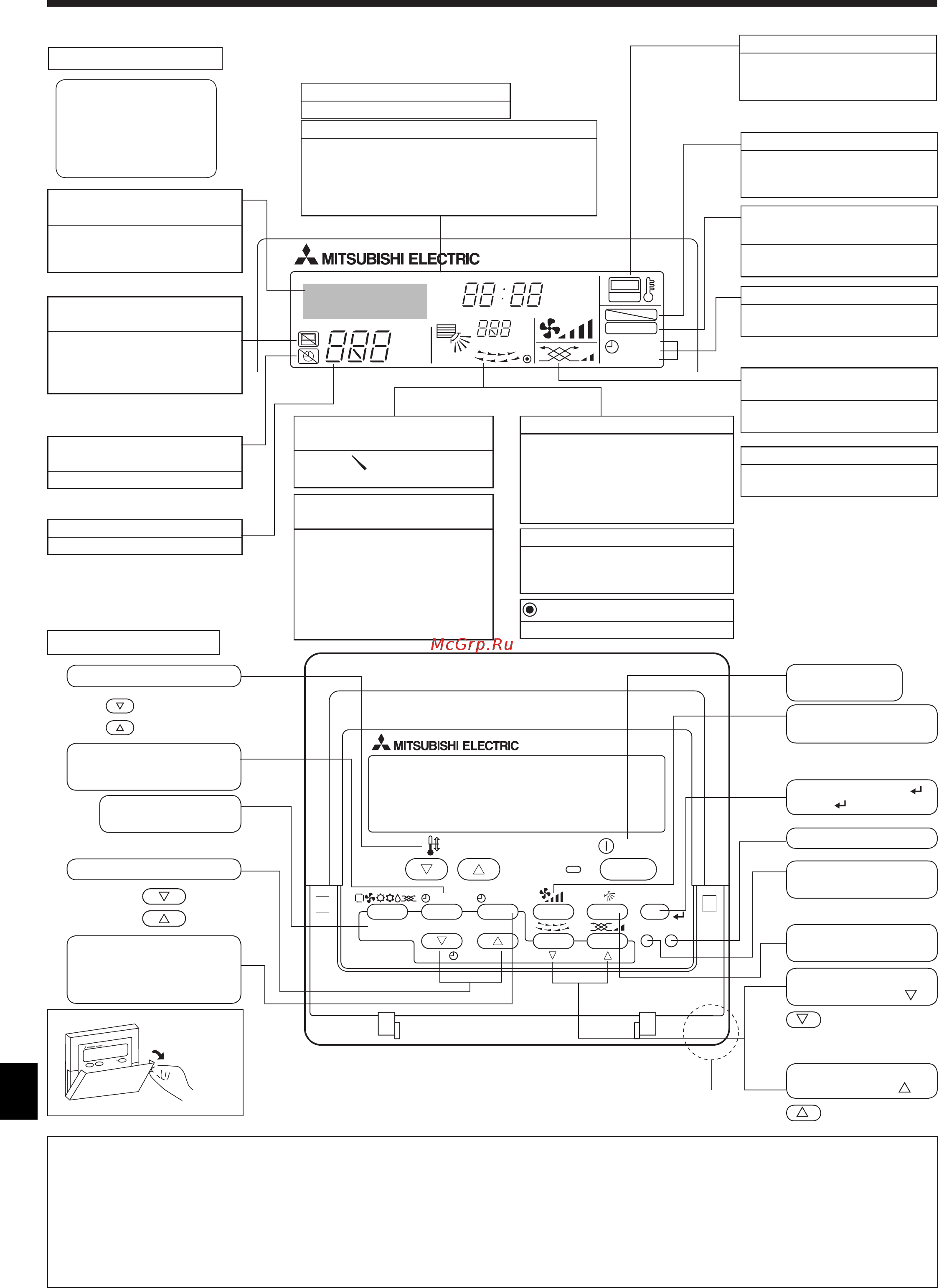Mitsubishi Electric PLFY-P15VCM-E [24/42] Настройка температуры