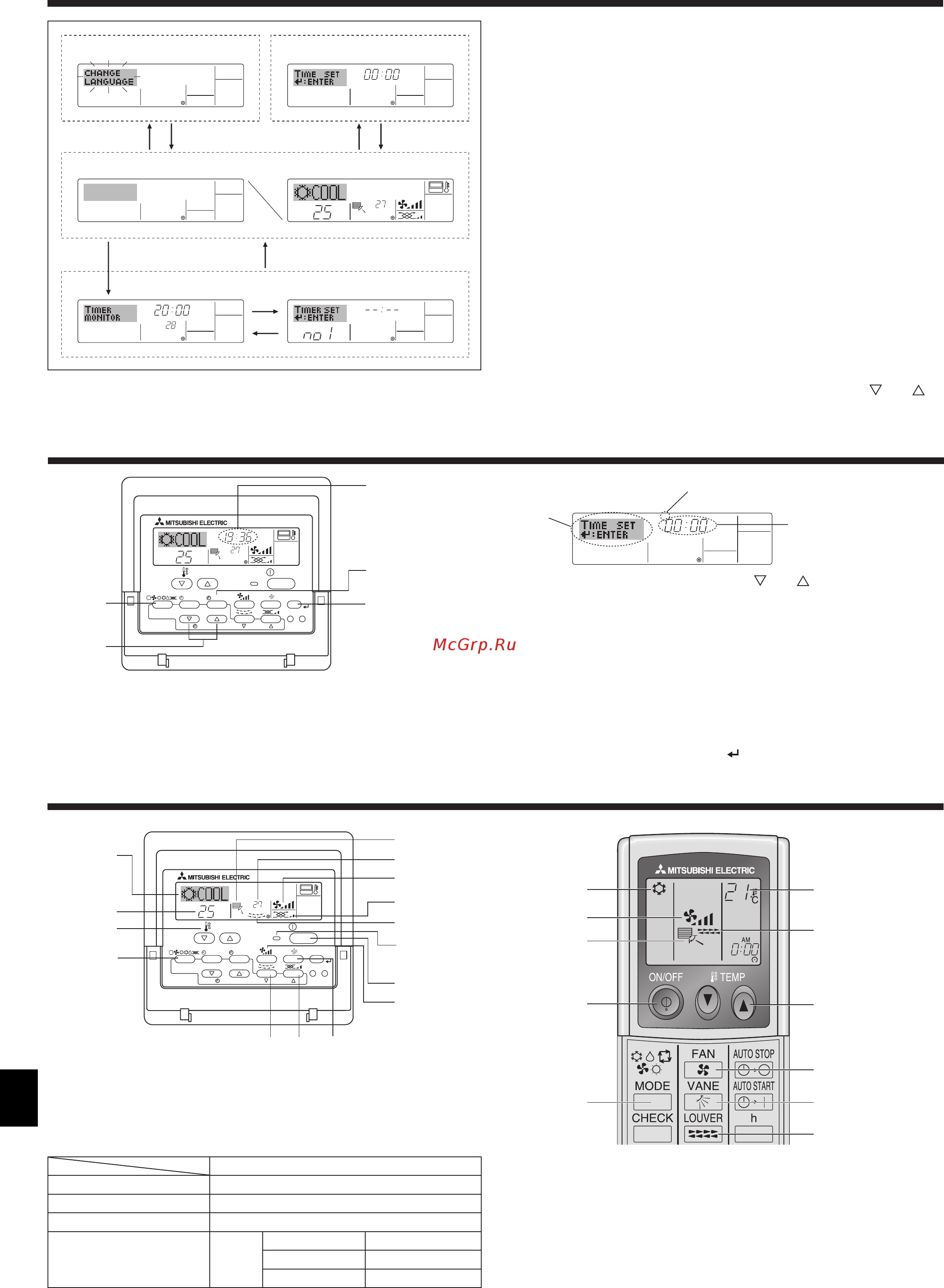Mitsubishi Electric PLFY-P15VCM-E [26/42] Эксплуатация