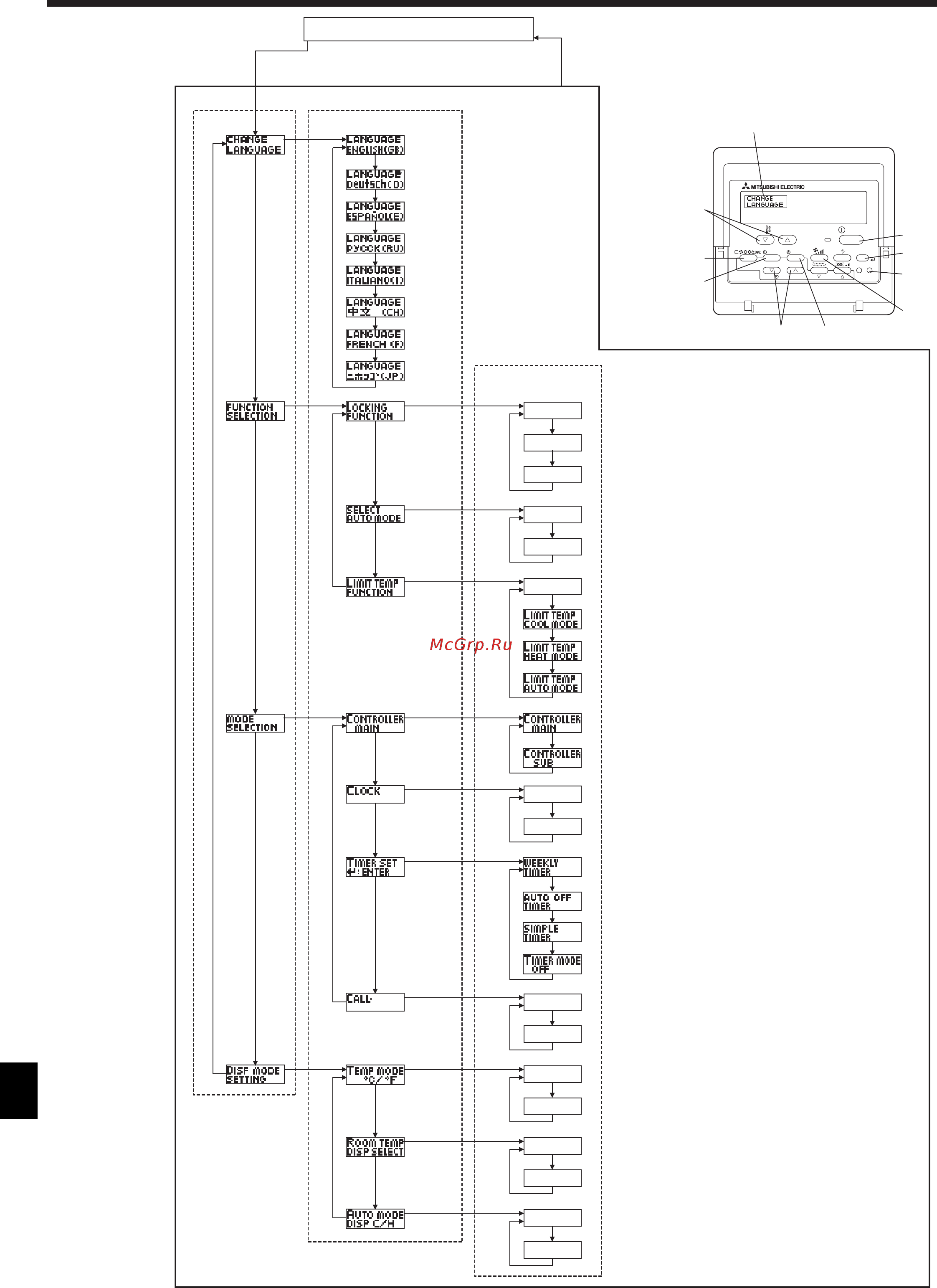 Mitsubishi Electric PLFY-P15VCM-E [34/42] Выбор функции