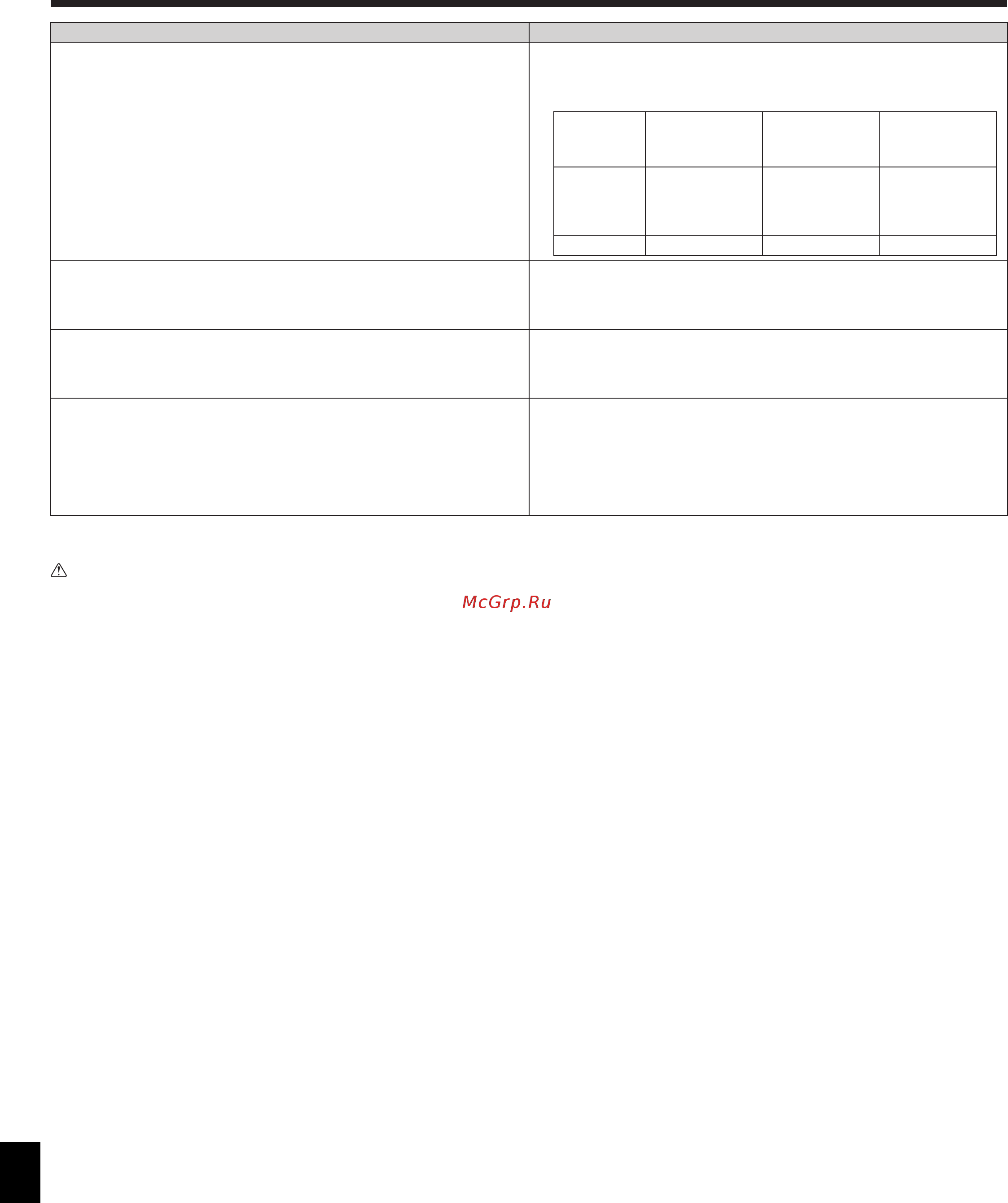 Mitsubishi Electric PLFY-P15VCM-E [40/42] Исправление неполадок