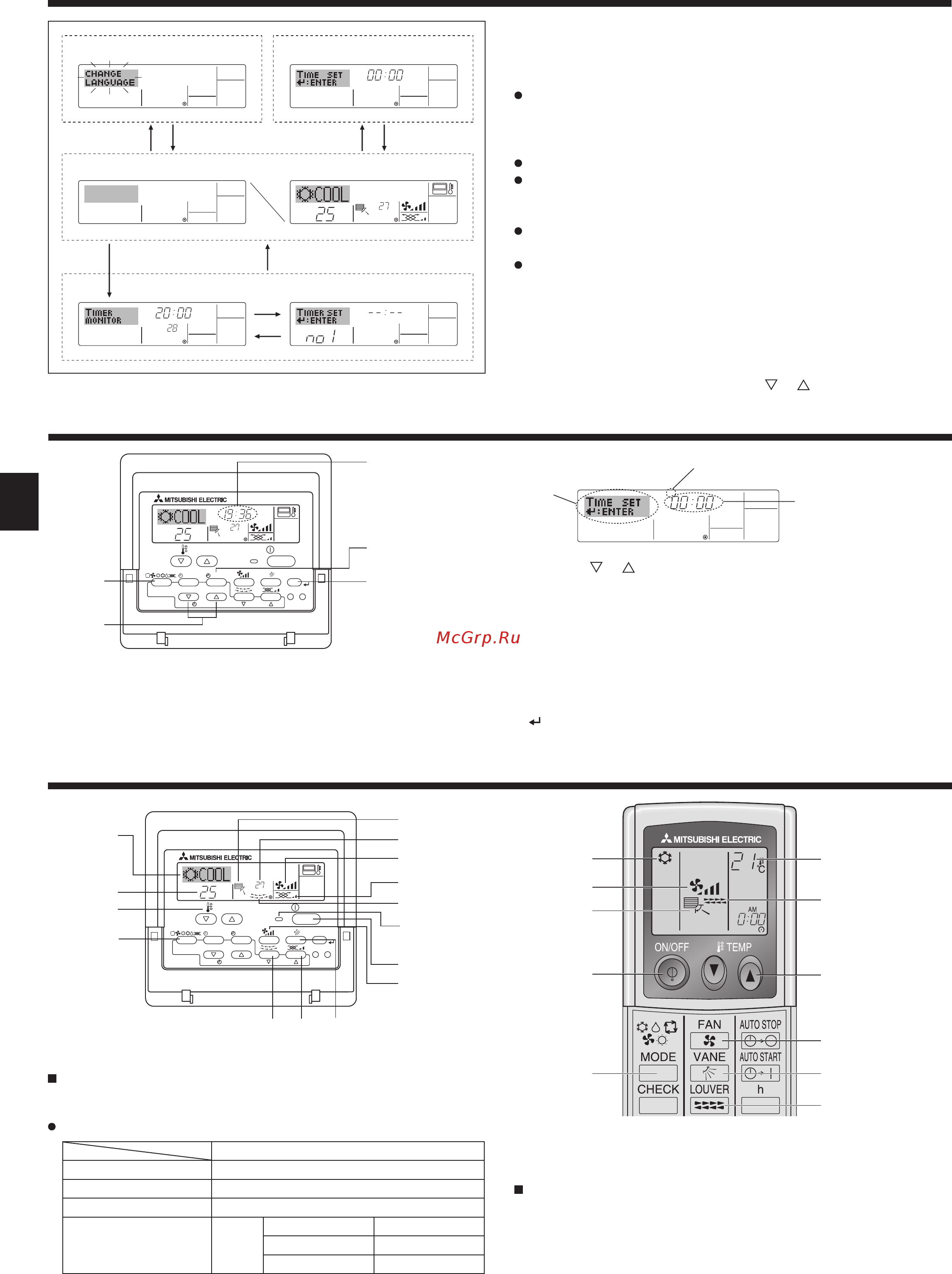 Mitsubishi Electric PLFY-P15VCM-E [6/42] Screen configuration