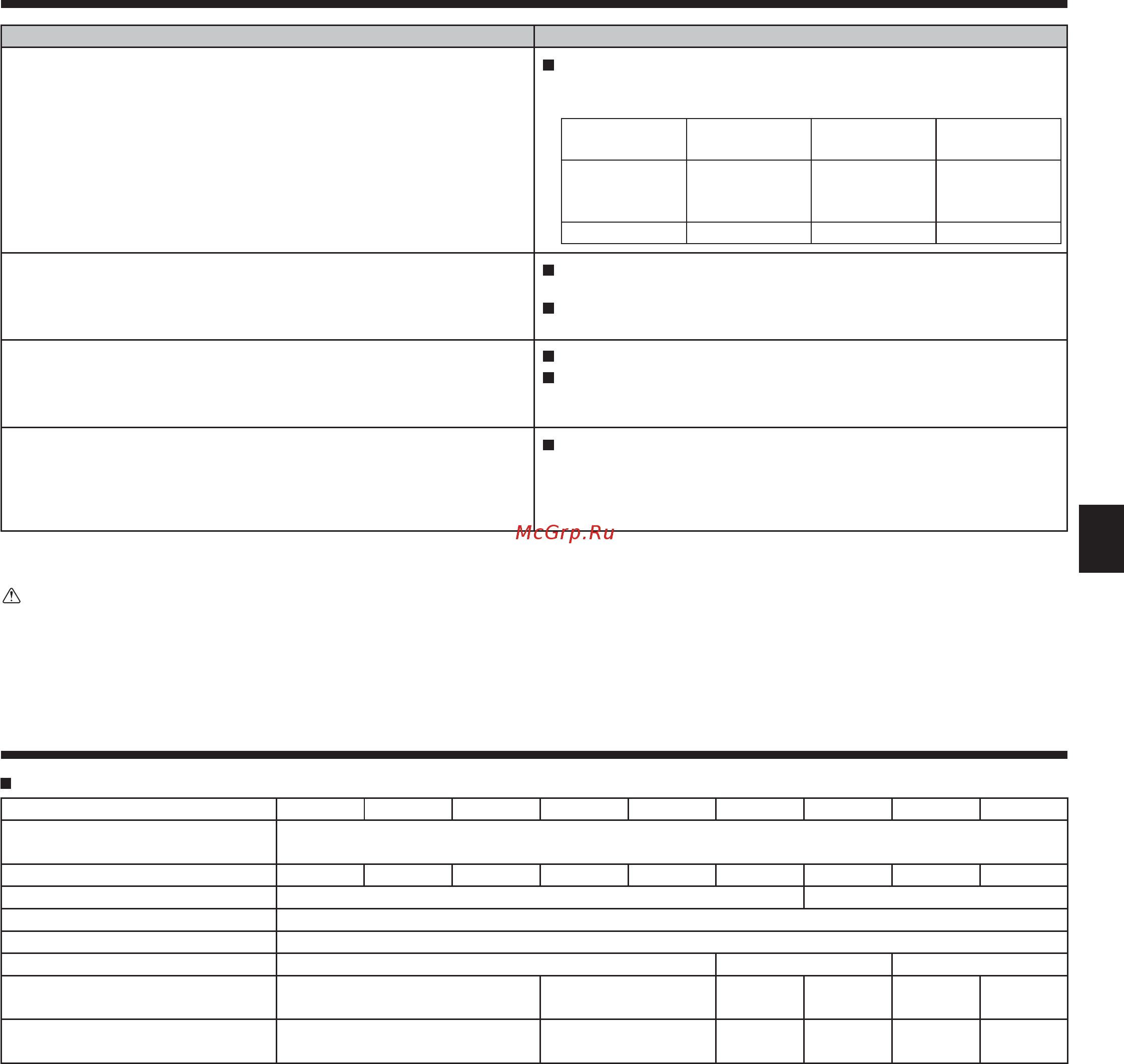 Mitsubishi Electric PLFY-P32VBM-E [11/24] Troubleshooting