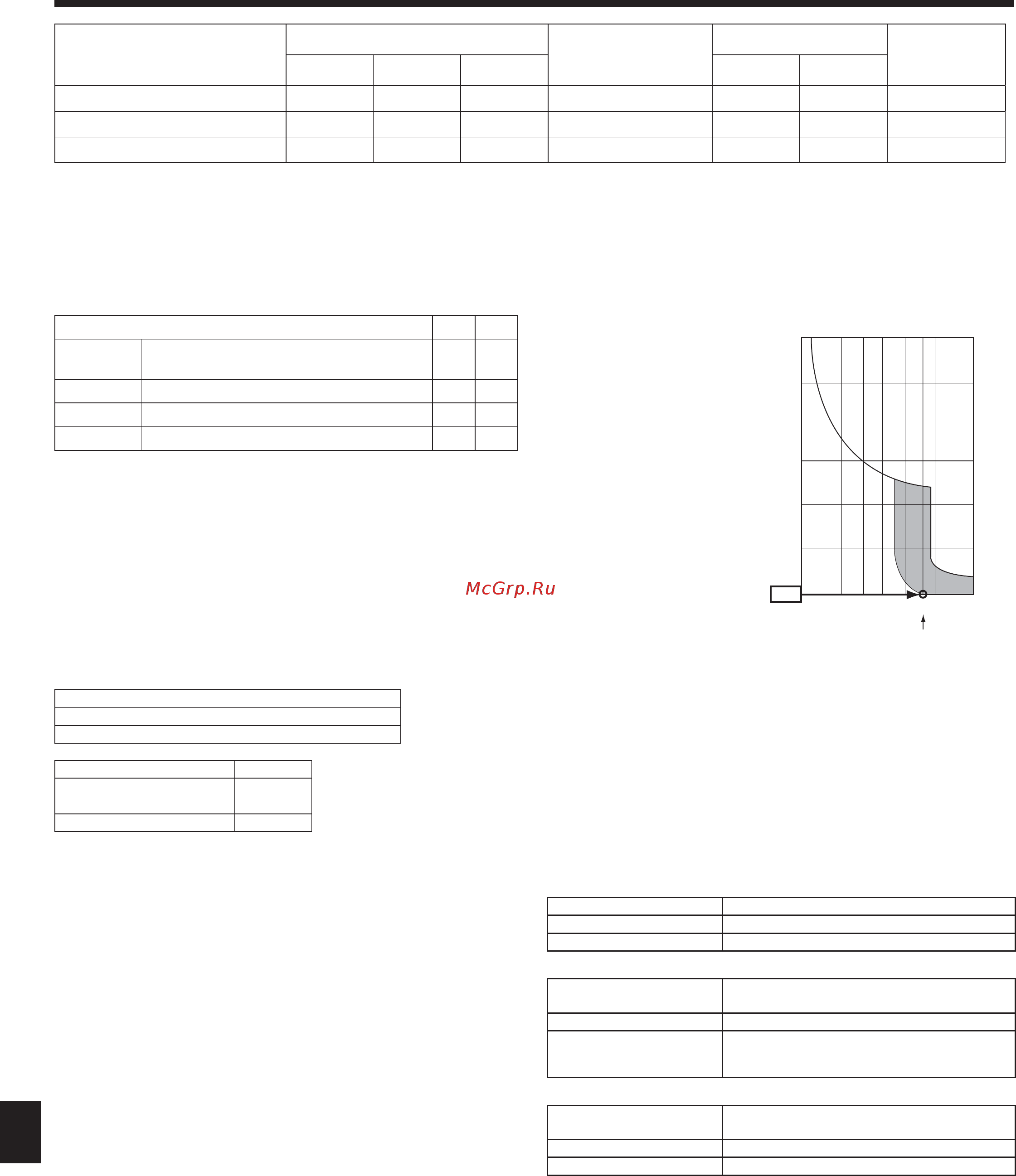 Mitsubishi Electric PLFY-P100VBM-E [20/28] Электрические работы