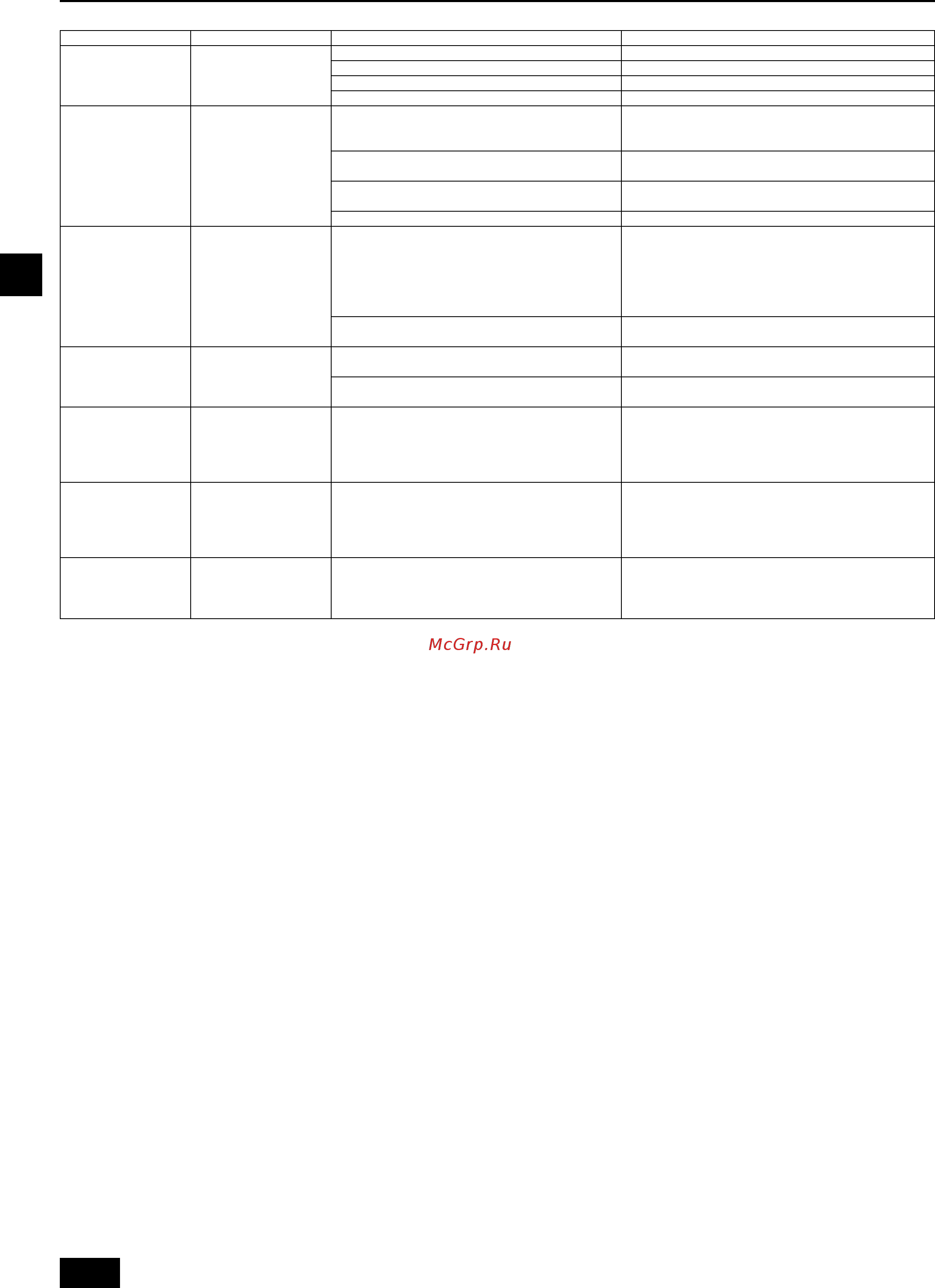 Mitsubishi Electric PLFY-P100VLMD [10/15] Troubleshooting