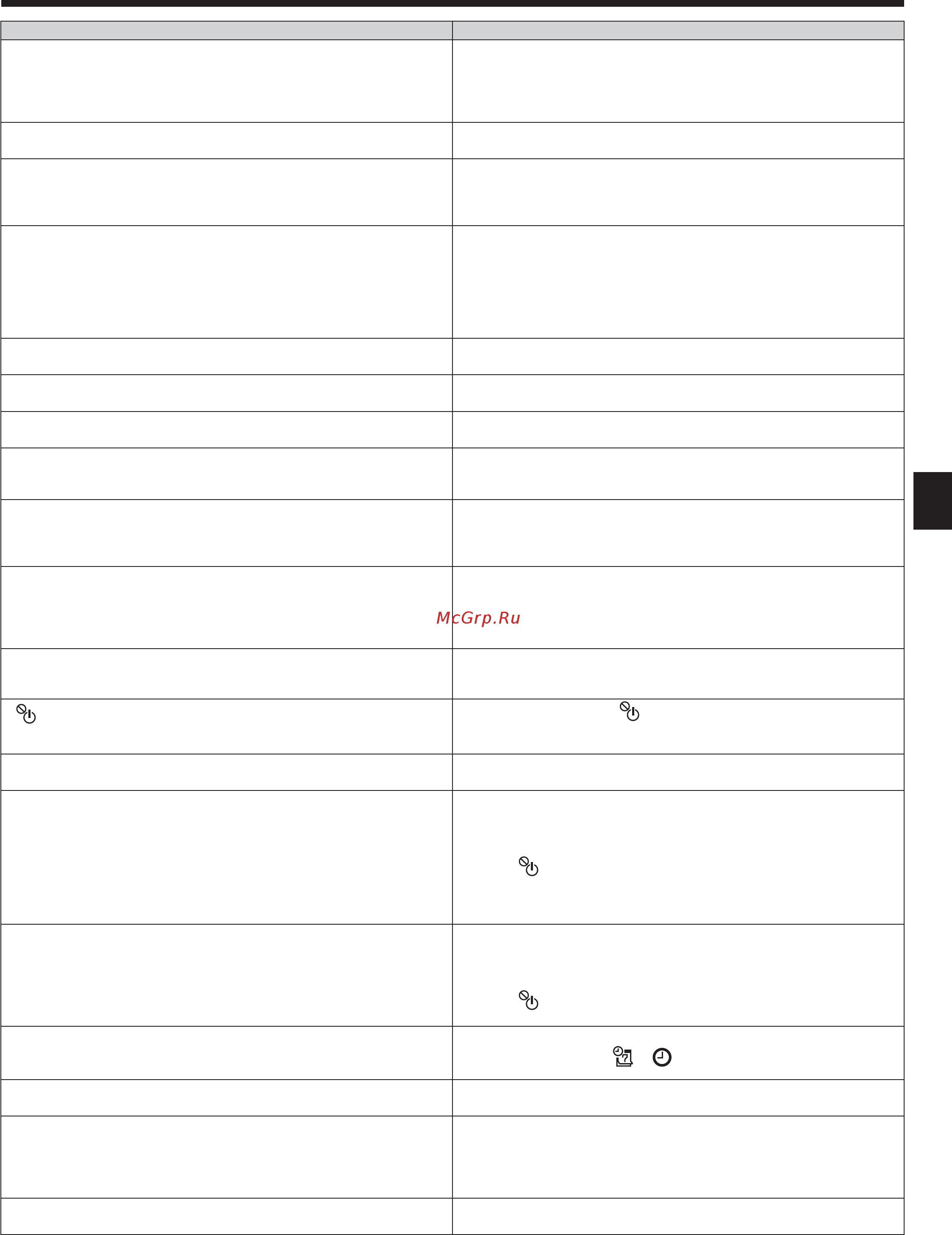 Mitsubishi Electric PMFY-P40VBM-E [13/32] Troubleshooting