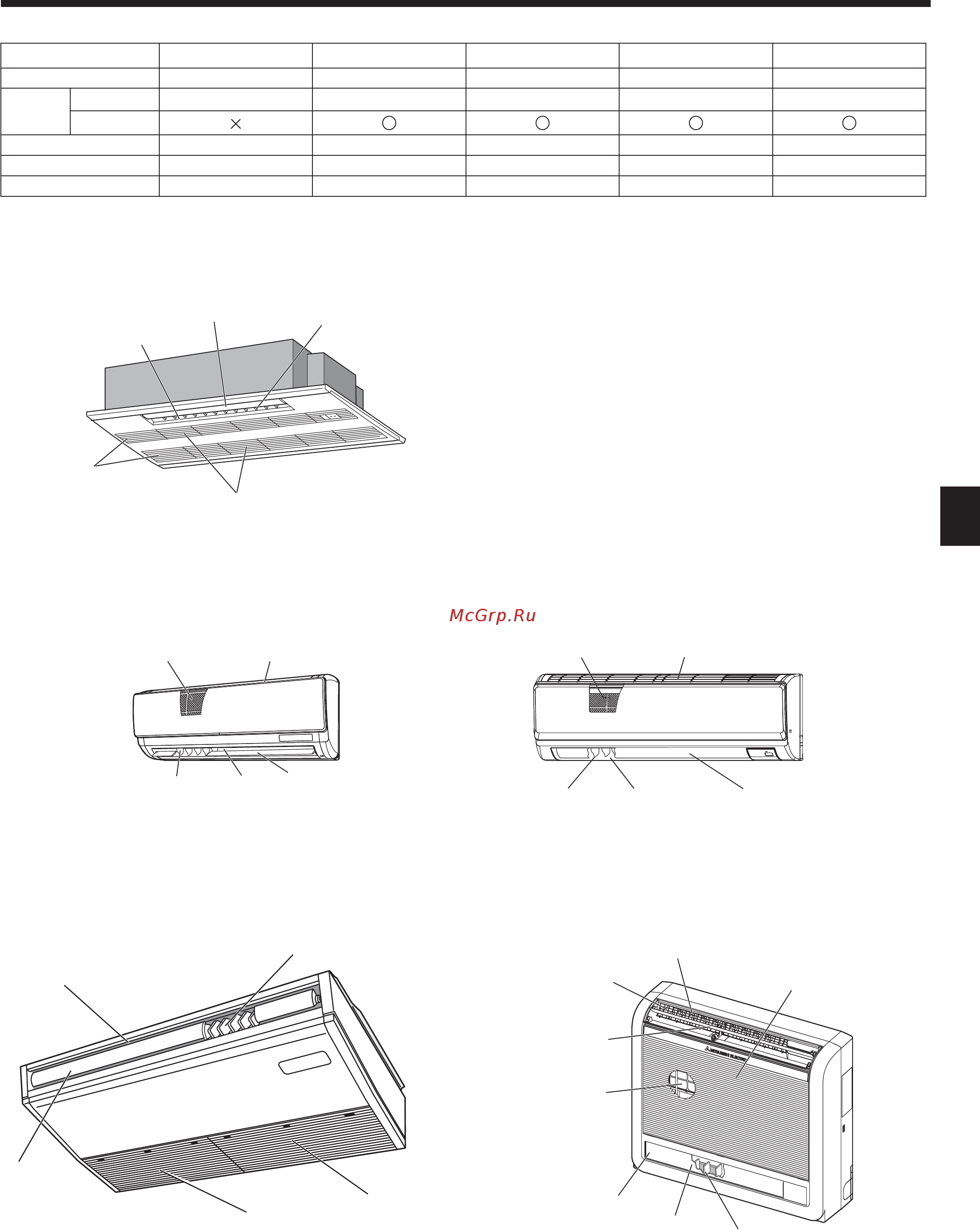 Mitsubishi Electric PMFY-P25VBM-E [3/32] Parts names