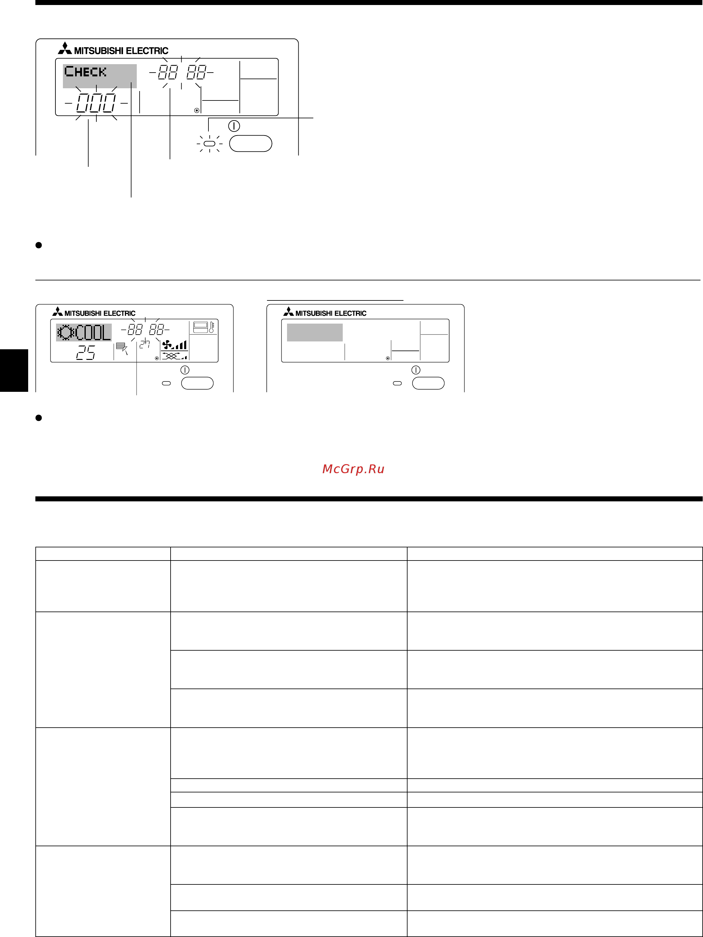 Mitsubishi Electric PFFY-P25VKM-E [12/40] Other functions